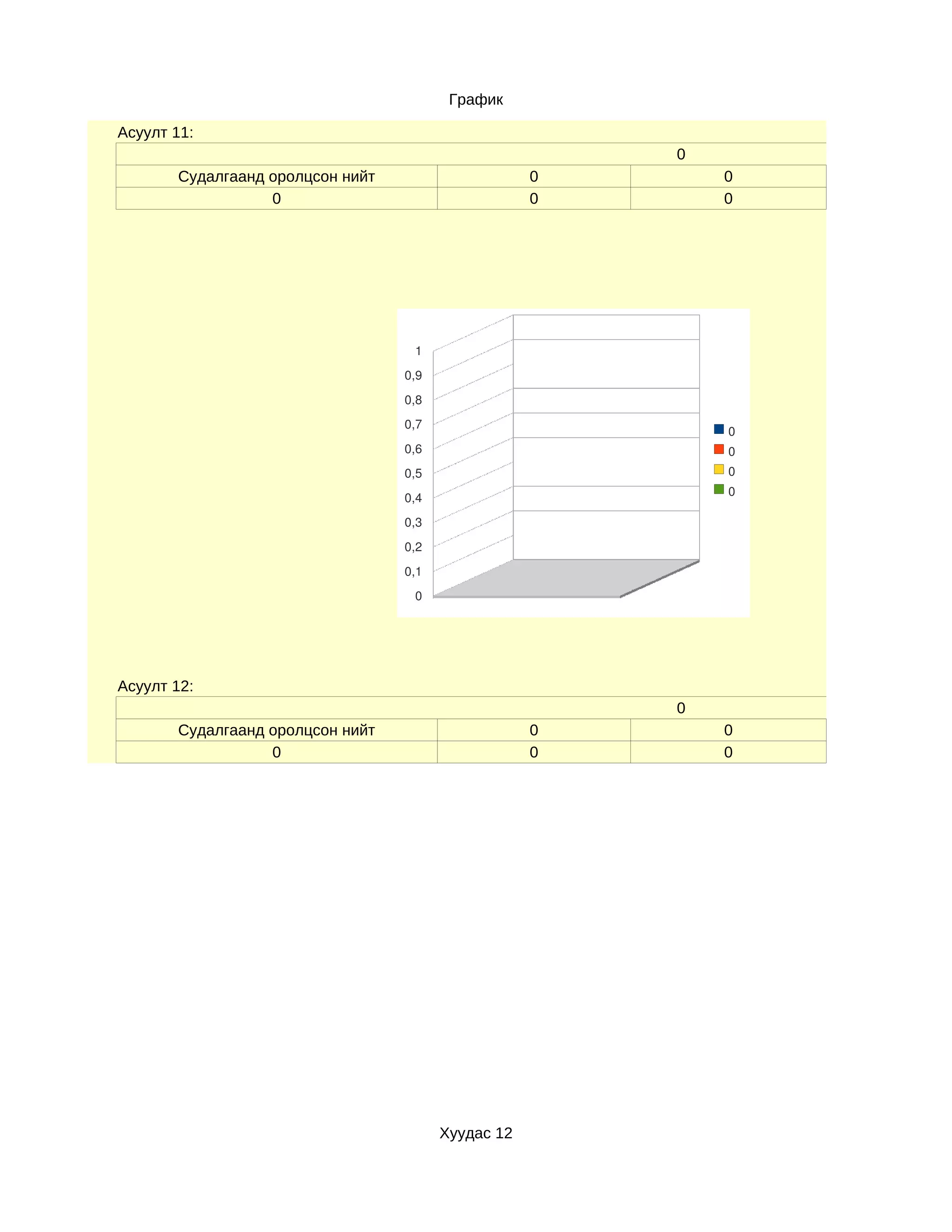 График

Асуулт 11:
                                                        0
       Судалгаанд оролцсон нийт                     0       0
                  0                                 0       0




                                   1
                                  0,9
                                  0,8
                                  0,7
                                                            0
                                  0,6                       0
                                  0,5                       0
                                                            0
                                  0,4
                                  0,3
                                  0,2
                                  0,1
                                   0




Асуулт 12:
                                                        0
       Судалгаанд оролцсон нийт                     0       0
                  0                                 0       0




                                        Хуудас 12
 