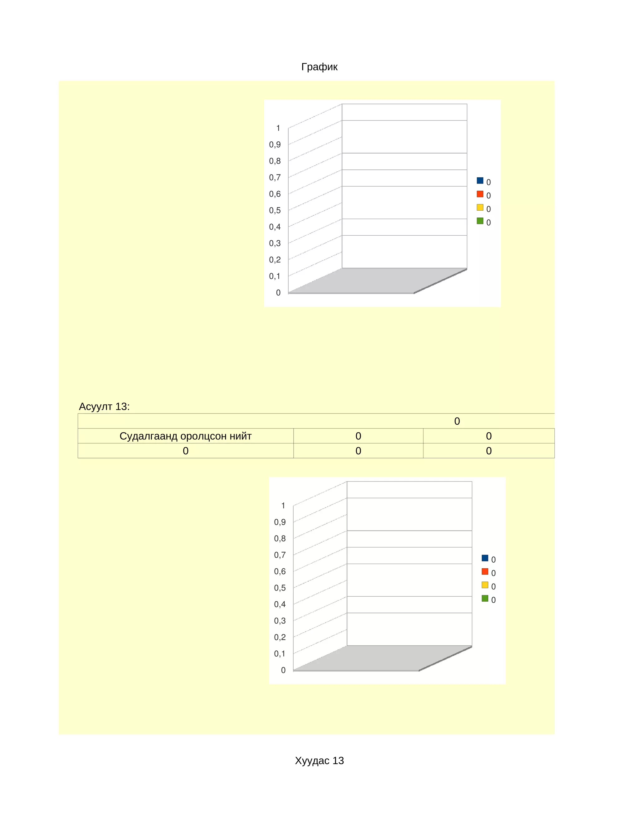 График




                                   1
                                  0,9
                                  0,8
                                  0,7
                                                                0
                                  0,6                           0
                                  0,5                           0
                                                                0
                                  0,4
                                  0,3
                                  0,2
                                  0,1
                                   0




Асуулт 13:
                                                            0
       Судалгаанд оролцсон нийт                         0       0
                  0                                     0       0




                                        1
                                   0,9
                                   0,8
                                   0,7
                                                                    0
                                   0,6                              0
                                   0,5                              0
                                                                    0
                                   0,4
                                   0,3
                                   0,2
                                   0,1
                                        0




                                            Хуудас 13
 
