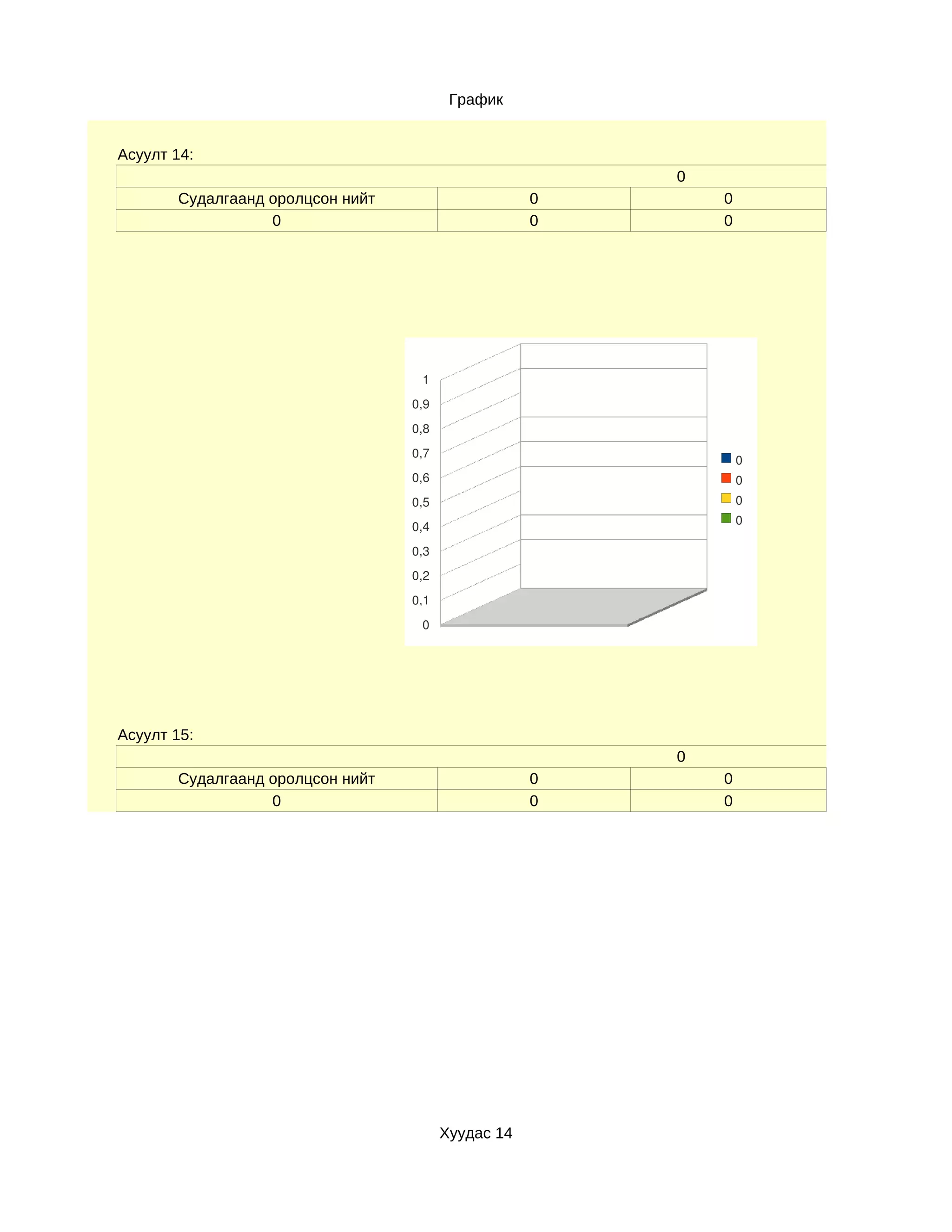 График


Асуулт 14:
                                                        0
       Судалгаанд оролцсон нийт                     0       0
                  0                                 0       0




                                   1
                                  0,9
                                  0,8
                                  0,7
                                                                0
                                  0,6                           0
                                  0,5                           0
                                                                0
                                  0,4
                                  0,3
                                  0,2
                                  0,1
                                   0




Асуулт 15:
                                                        0
       Судалгаанд оролцсон нийт                     0       0
                  0                                 0       0




                                        Хуудас 14
 