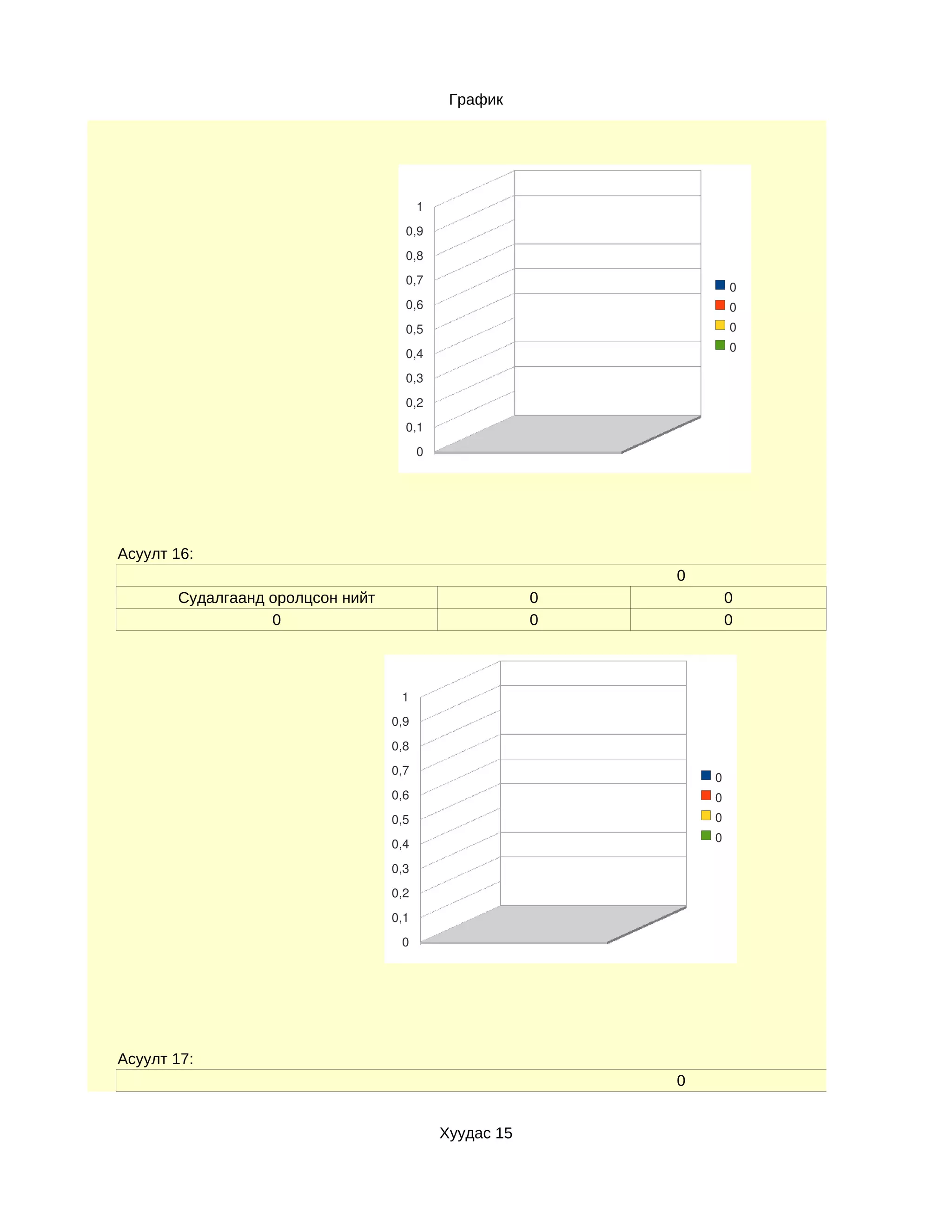 График




                                        1
                                    0,9
                                    0,8
                                    0,7
                                                                    0
                                    0,6                             0
                                    0,5                             0
                                                                    0
                                    0,4
                                    0,3
                                    0,2
                                    0,1
                                        0




Асуулт 16:
                                                            0
       Судалгаанд оролцсон нийт                         0           0
                  0                                     0           0



                                   1
                                  0,9
                                  0,8
                                  0,7
                                                                0
                                  0,6                           0
                                  0,5                           0
                                                                0
                                  0,4
                                  0,3
                                  0,2
                                  0,1
                                   0




Асуулт 17:
                                                            0


                                            Хуудас 15
 