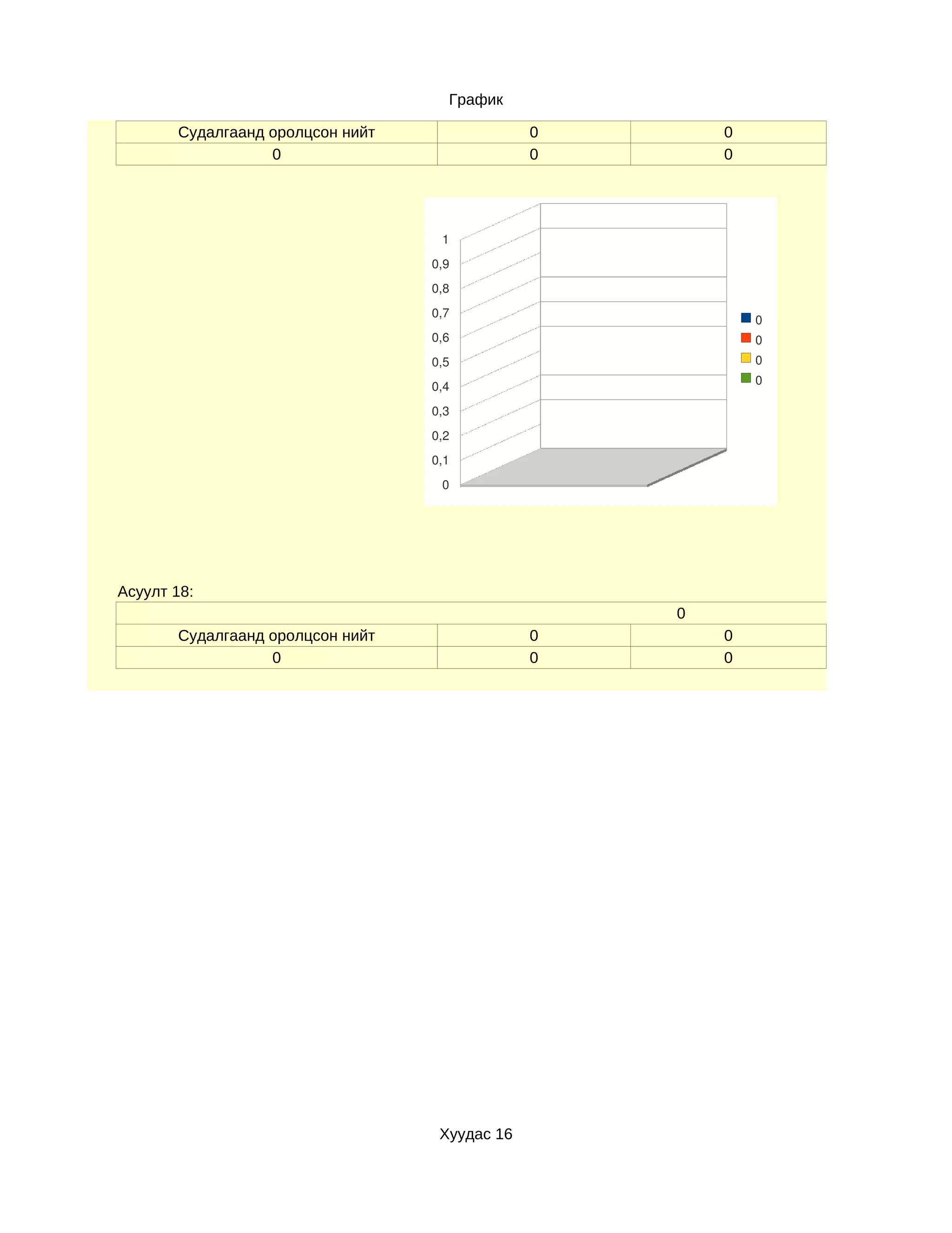 График

       Судалгаанд оролцсон нийт                0       0
                  0                            0       0




                                   1
                                  0,9
                                  0,8
                                  0,7
                                                           0
                                  0,6                      0
                                  0,5                      0
                                                           0
                                  0,4
                                  0,3
                                  0,2
                                  0,1
                                   0




Асуулт 18:
                                                   0
       Судалгаанд оролцсон нийт                0       0
                  0                            0       0




                                   Хуудас 16
 