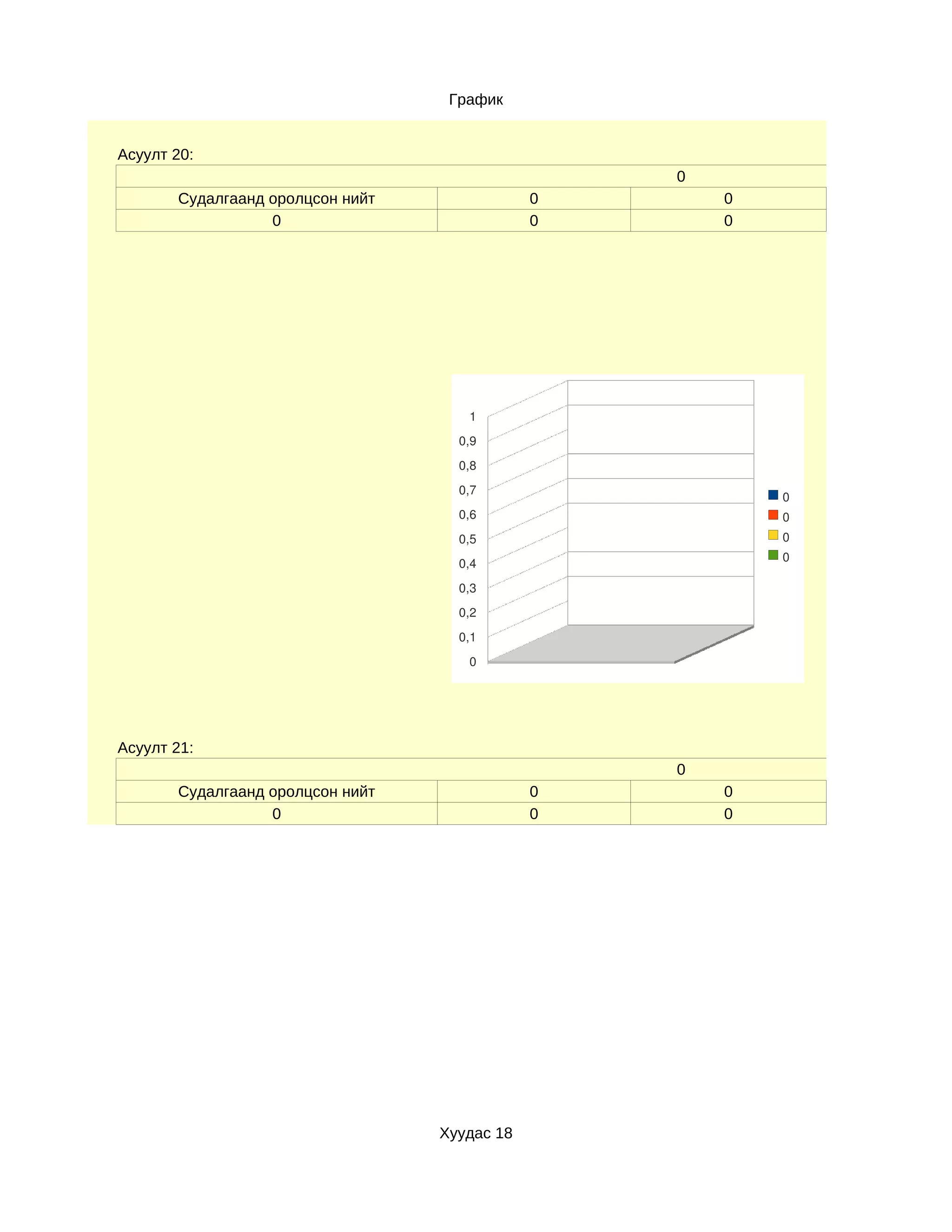 График


Асуулт 20:
                                                  0
       Судалгаанд оролцсон нийт               0       0
                  0                           0       0




                                     1
                                    0,9
                                    0,8
                                    0,7
                                                          0
                                    0,6                   0
                                    0,5                   0
                                                          0
                                    0,4
                                    0,3
                                    0,2
                                    0,1
                                     0




Асуулт 21:
                                                  0
       Судалгаанд оролцсон нийт               0       0
                  0                           0       0




                                  Хуудас 18
 
