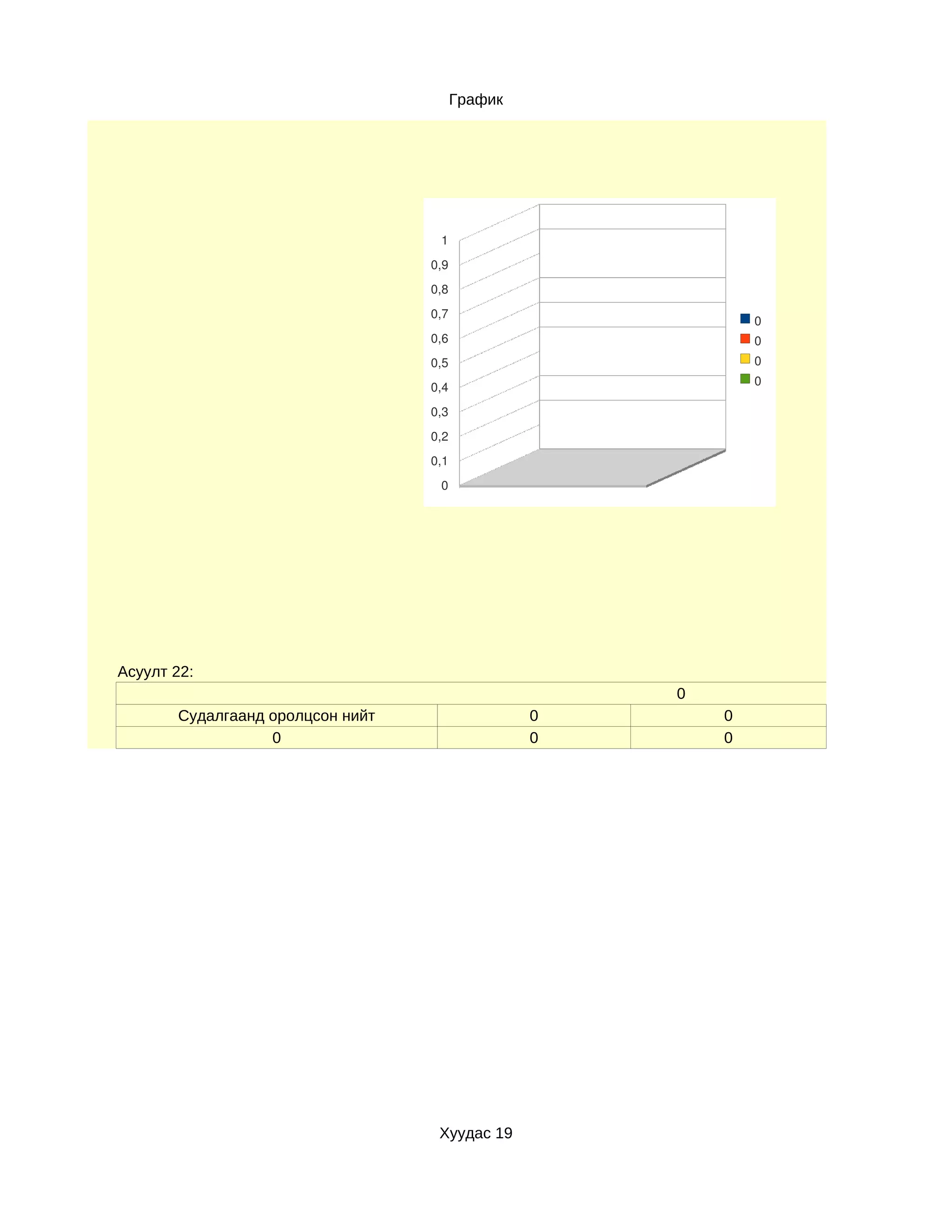 График




                                   1
                                  0,9
                                  0,8
                                  0,7
                                                             0
                                  0,6                        0
                                  0,5                        0
                                                             0
                                  0,4
                                  0,3
                                  0,2
                                  0,1
                                   0




Асуулт 22:
                                                     0
       Судалгаанд оролцсон нийт                  0       0
                  0                              0       0




                                   Хуудас 19
 