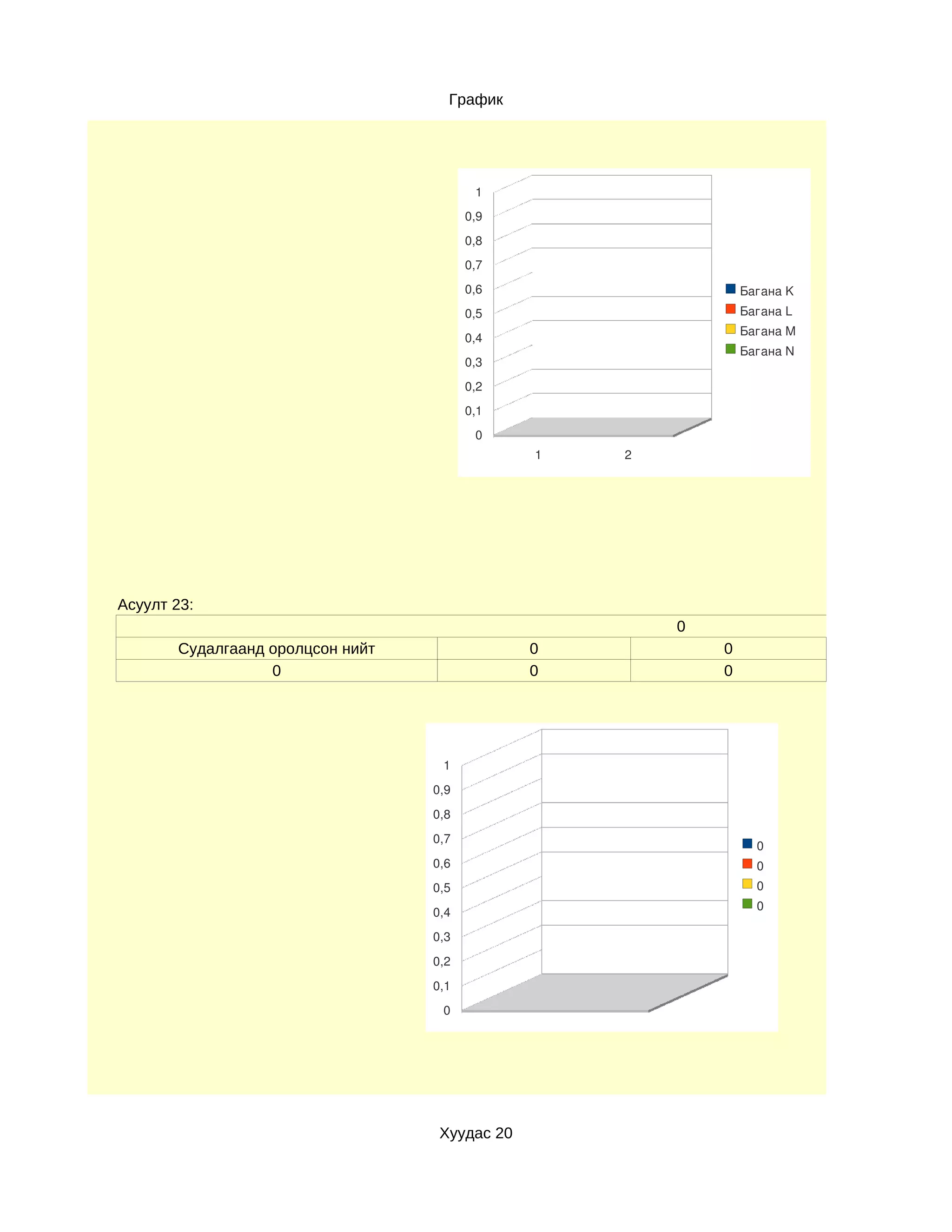 График




                                         1
                                        0,9
                                        0,8
                                        0,7
                                        0,6                    Багана K
                                        0,5                    Багана L
                                                               Багана M
                                        0,4
                                                               Багана N
                                        0,3
                                        0,2
                                        0,1
                                         0
                                               1   2




Асуулт 23:
                                                       0
       Судалгаанд оролцсон нийт                0           0
                  0                            0           0




                                   1
                                  0,9
                                  0,8
                                  0,7
                                                                 0
                                  0,6                            0
                                  0,5                            0
                                                                 0
                                  0,4
                                  0,3
                                  0,2
                                  0,1
                                   0




                                   Хуудас 20
 