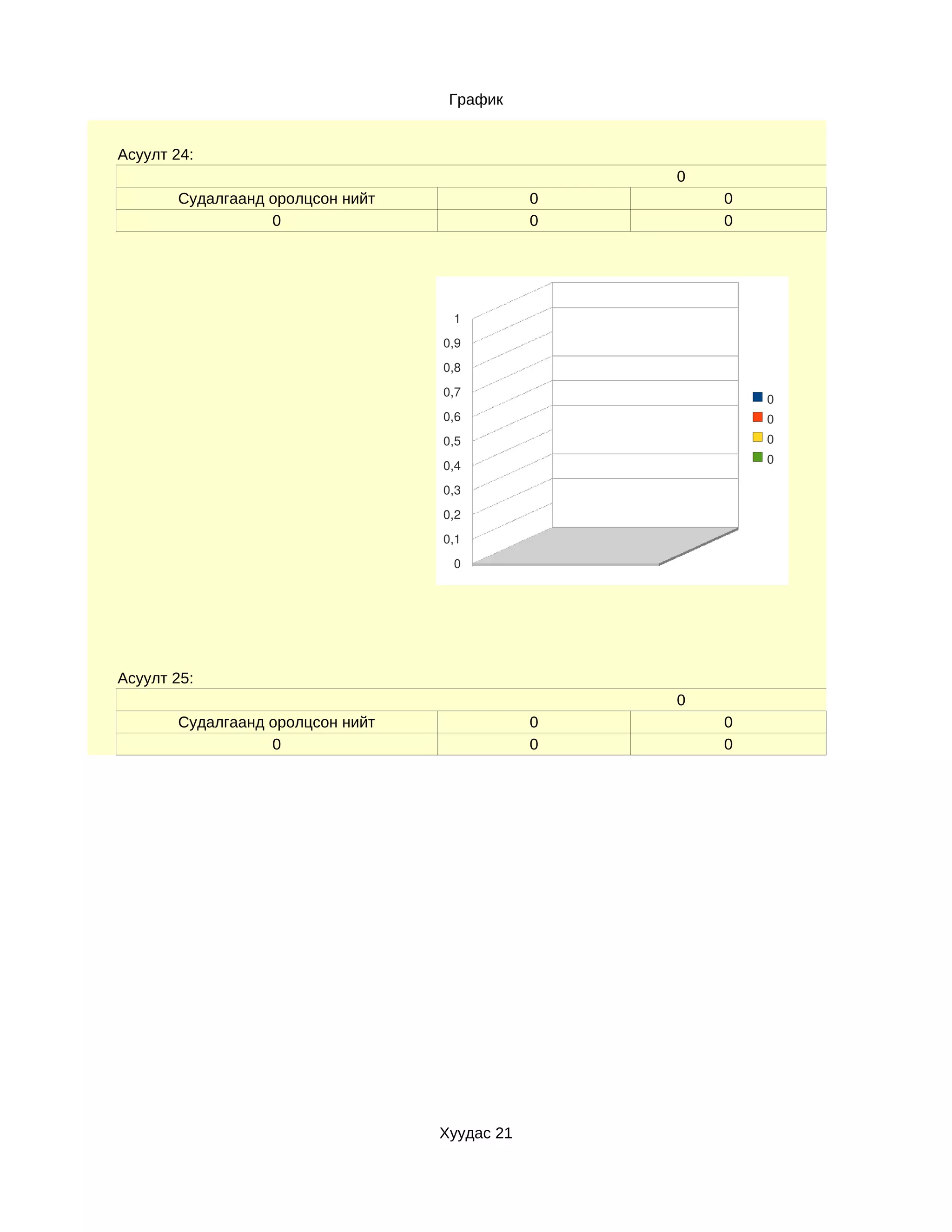 График


Асуулт 24:
                                                  0
       Судалгаанд оролцсон нийт               0       0
                  0                           0       0




                                   1
                                  0,9
                                  0,8
                                  0,7
                                                          0
                                  0,6                     0
                                  0,5                     0
                                                          0
                                  0,4
                                  0,3
                                  0,2
                                  0,1
                                   0




Асуулт 25:
                                                  0
       Судалгаанд оролцсон нийт               0       0
                  0                           0       0




                                  Хуудас 21
 