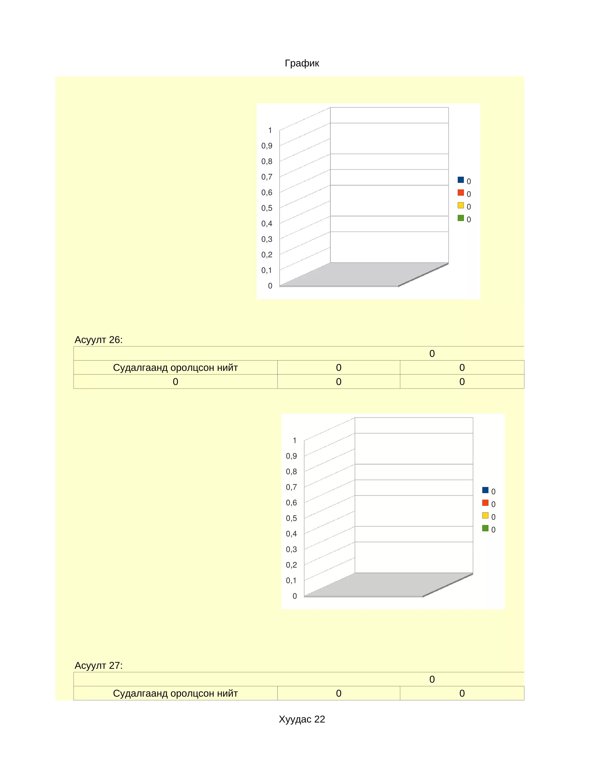 График




                                   1
                                  0,9
                                  0,8
                                  0,7
                                                                0
                                  0,6                           0
                                  0,5                           0
                                                                0
                                  0,4
                                  0,3
                                  0,2
                                  0,1
                                   0




Асуулт 26:
                                                        0
       Судалгаанд оролцсон нийт                     0       0
                  0                                 0       0




                                          1
                                         0,9
                                         0,8
                                         0,7
                                                                    0
                                         0,6                        0
                                         0,5                        0
                                                                    0
                                         0,4
                                         0,3
                                         0,2
                                         0,1
                                          0




Асуулт 27:
                                                        0
       Судалгаанд оролцсон нийт                     0       0

                                        Хуудас 22
 