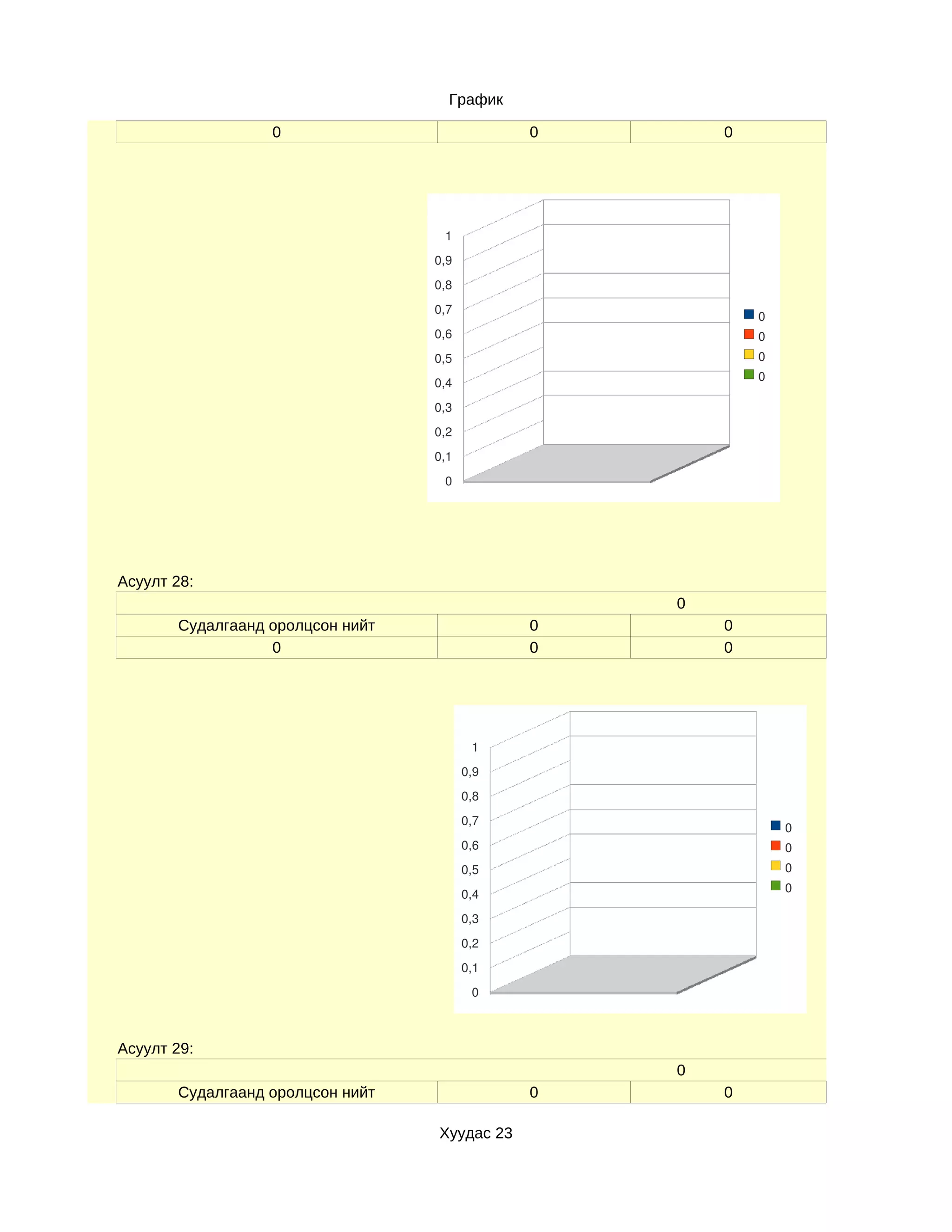 График

                  0                           0       0




                                   1
                                  0,9
                                  0,8
                                  0,7
                                                          0
                                  0,6                     0
                                  0,5                     0
                                                          0
                                  0,4
                                  0,3
                                  0,2
                                  0,1
                                   0




Асуулт 28:
                                                  0
       Судалгаанд оролцсон нийт               0       0
                  0                           0       0




                                         1
                                        0,9
                                        0,8
                                        0,7
                                                              0
                                        0,6                   0
                                        0,5                   0
                                                              0
                                        0,4
                                        0,3
                                        0,2
                                        0,1
                                         0



Асуулт 29:
                                                  0
       Судалгаанд оролцсон нийт               0       0

                                  Хуудас 23
 