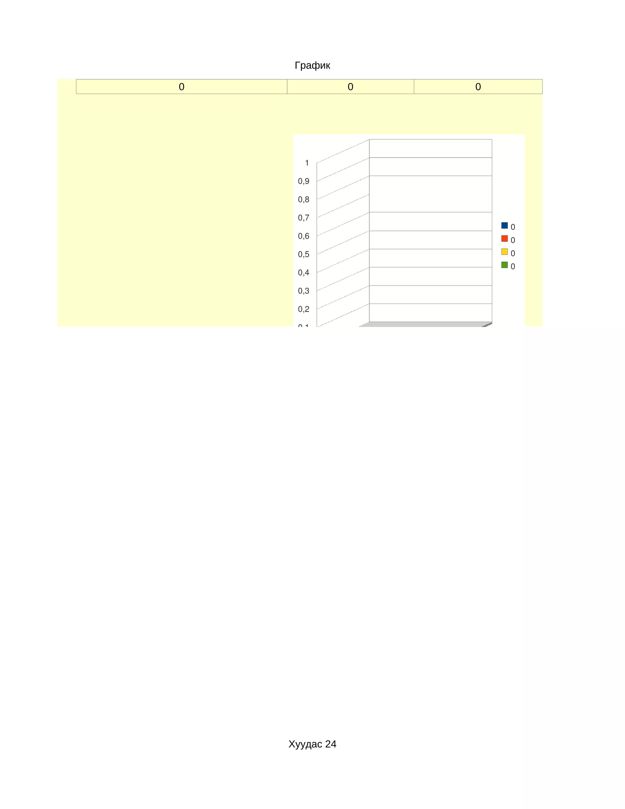 График

0               0   0




       1

     0,9

     0,8

     0,7
                        0
     0,6
                        0
     0,5                0
                        0
     0,4

     0,3

     0,2

     0,1

       0




    Хуудас 24
 