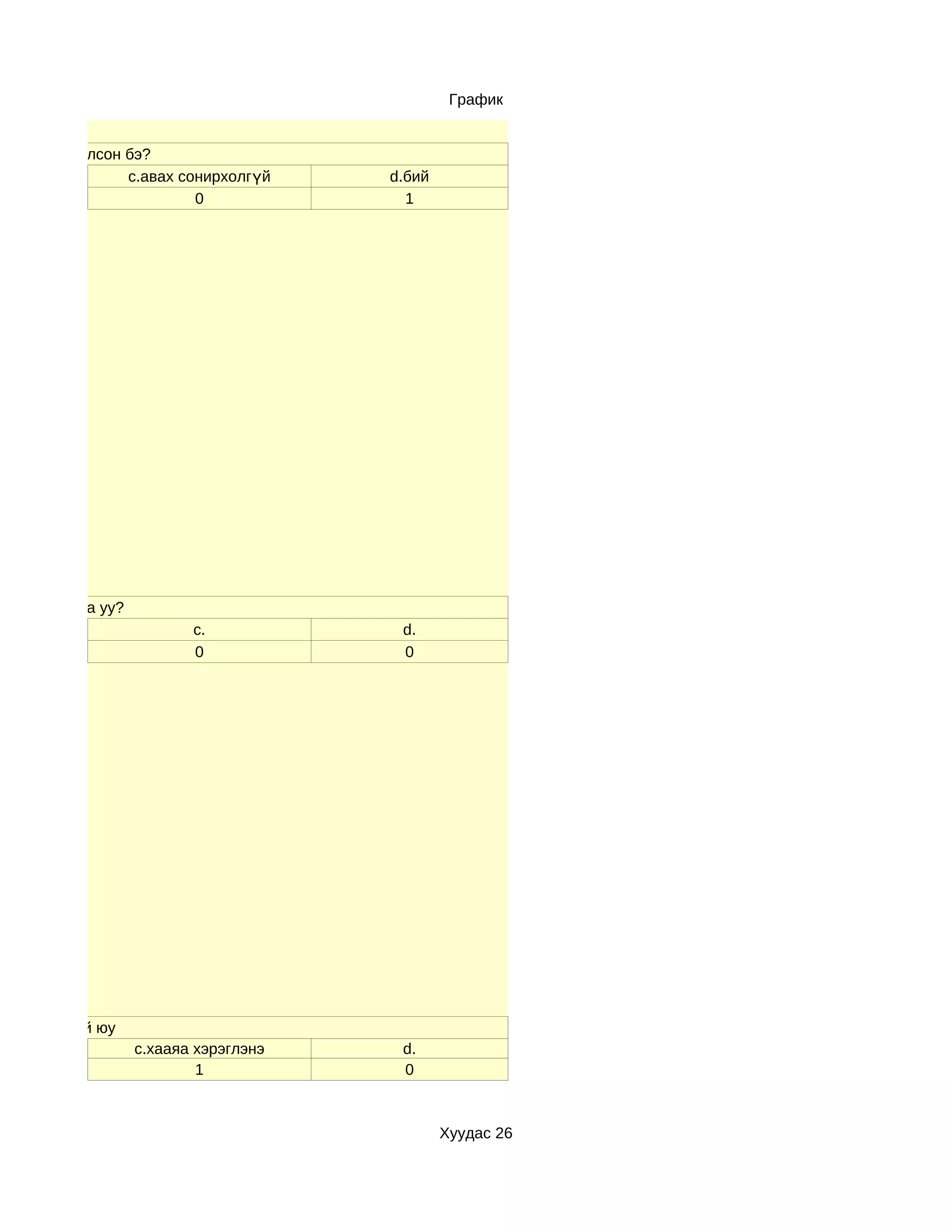 График


бичиггүй болсон бэ?
                c.авах сонирхолгүй     d.бий
                         0               1




ойлгож байна уу?
                          c.            d.
                          0             0




элд хэрэгтэй юу
                   c.хааяа хэрэглэнэ    d.
                           1            0



                                               Хуудас 26
 