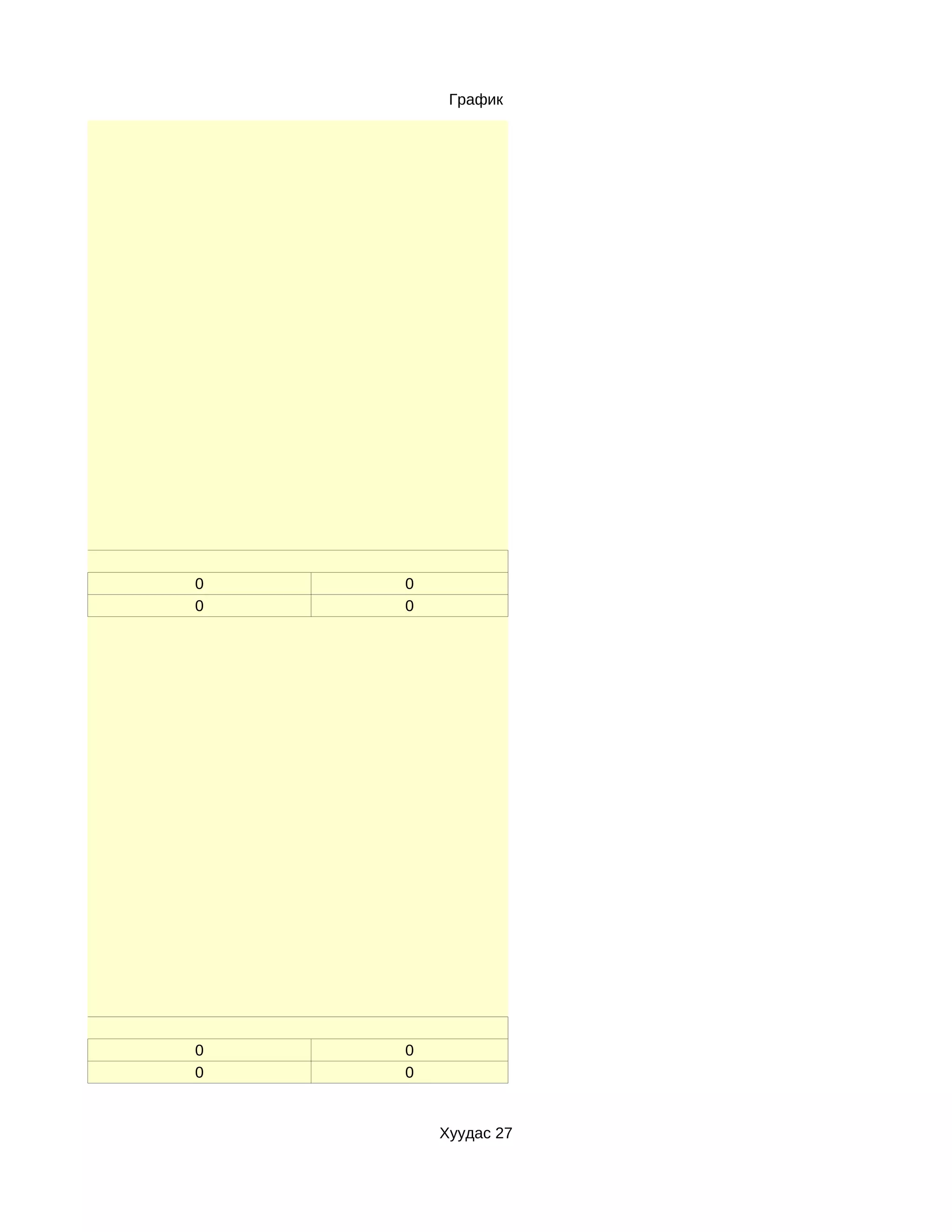 График




0   0
0   0




0   0
0   0


        Хуудас 27
 