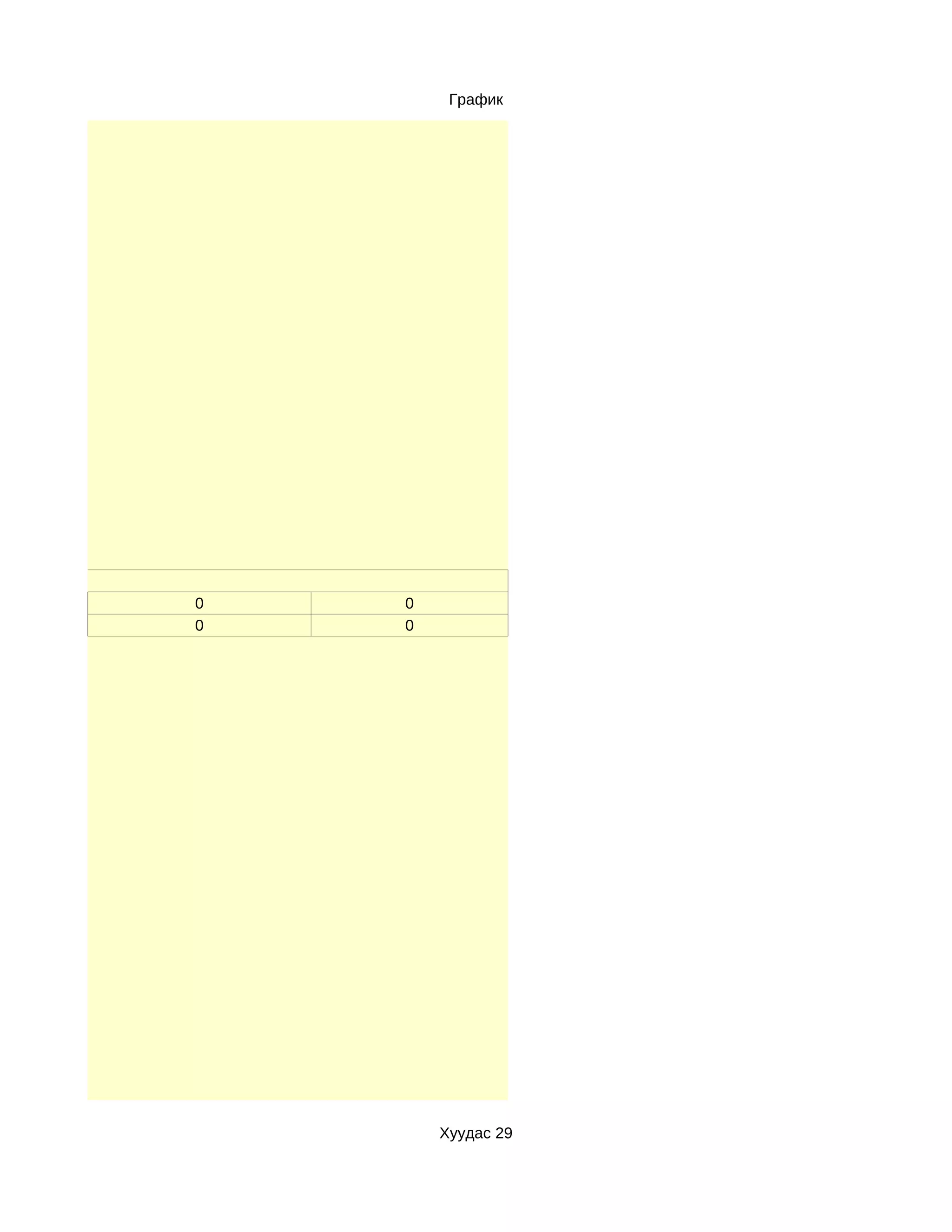 График




0   0
0   0




        Хуудас 29
 