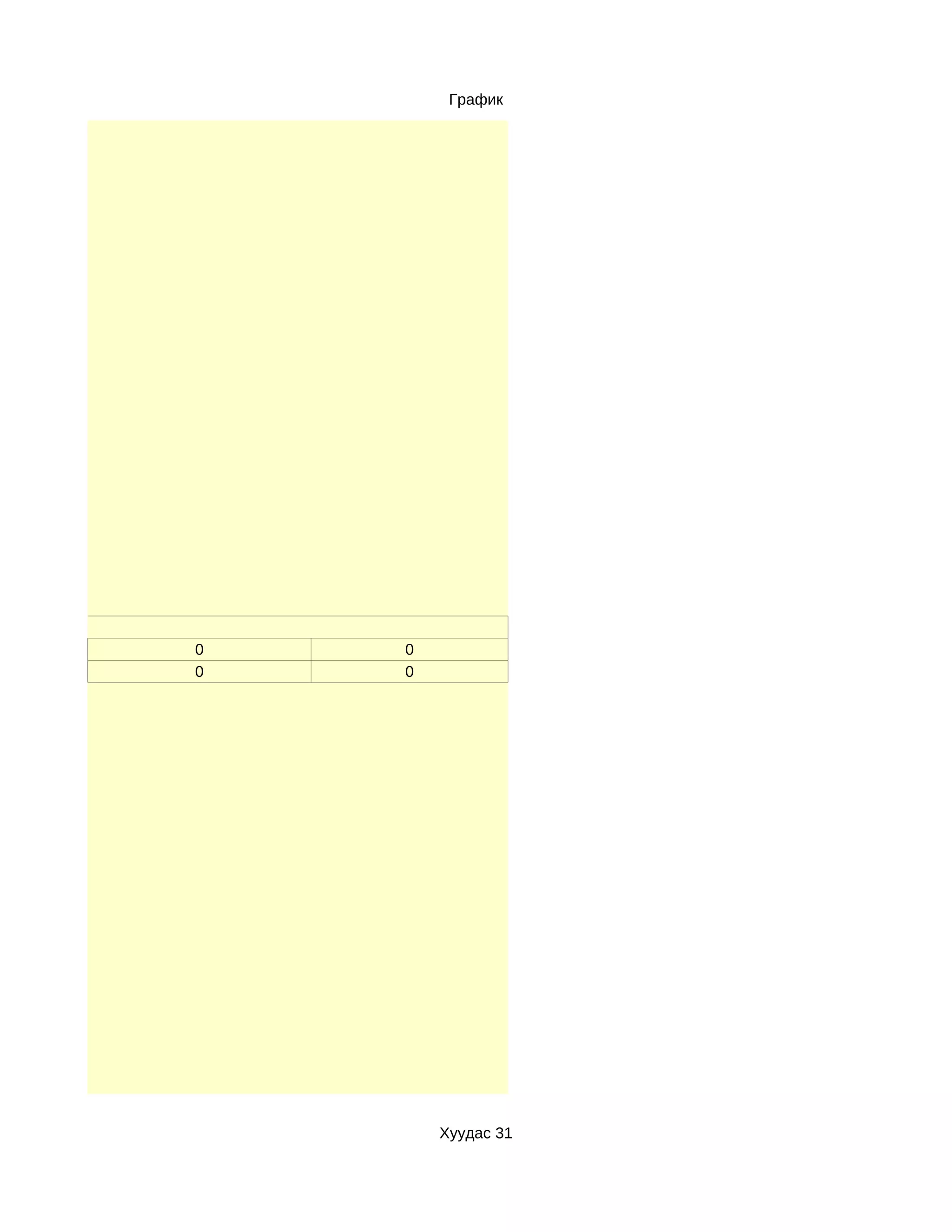 График




0   0
0   0




        Хуудас 31
 