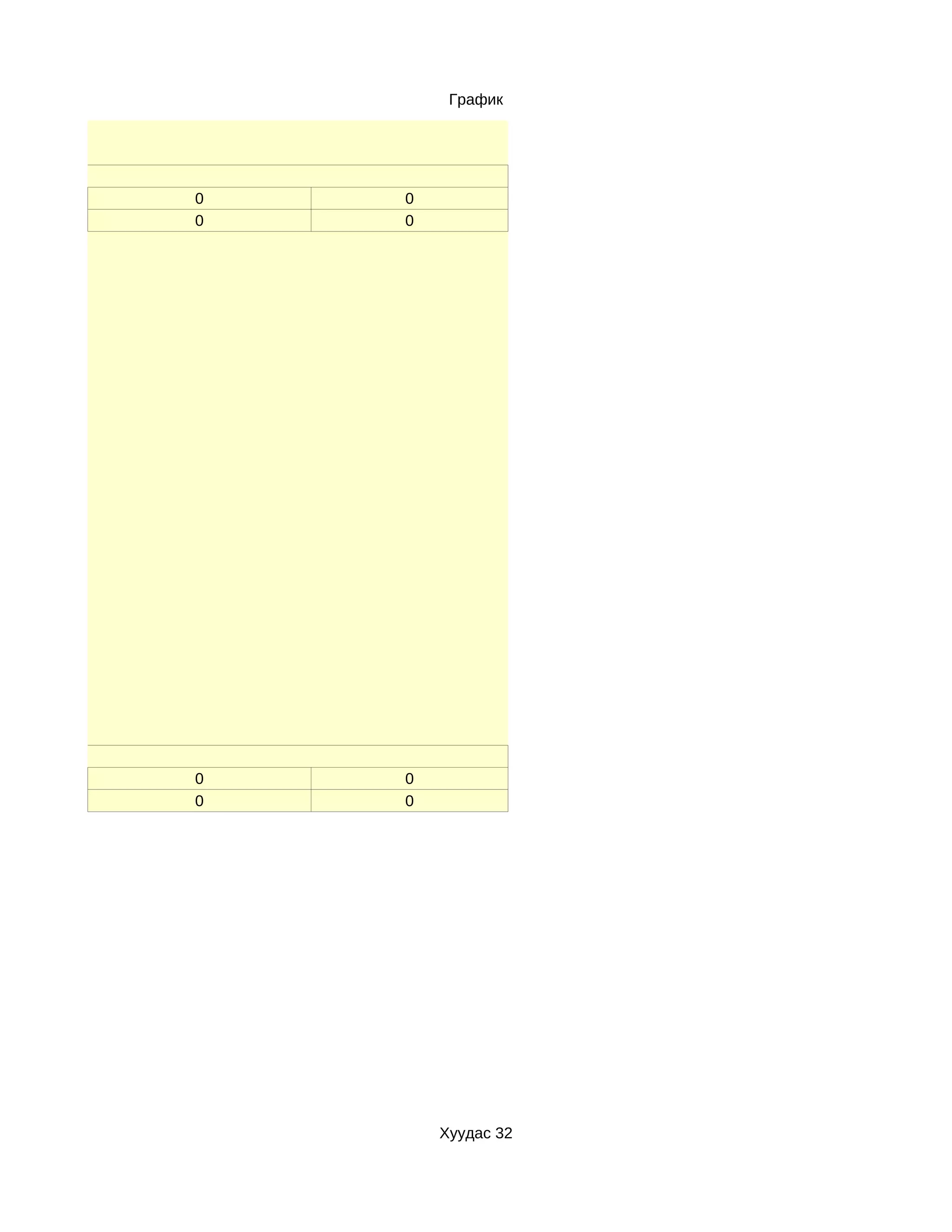 График




0   0
0   0




0   0
0   0




        Хуудас 32
 