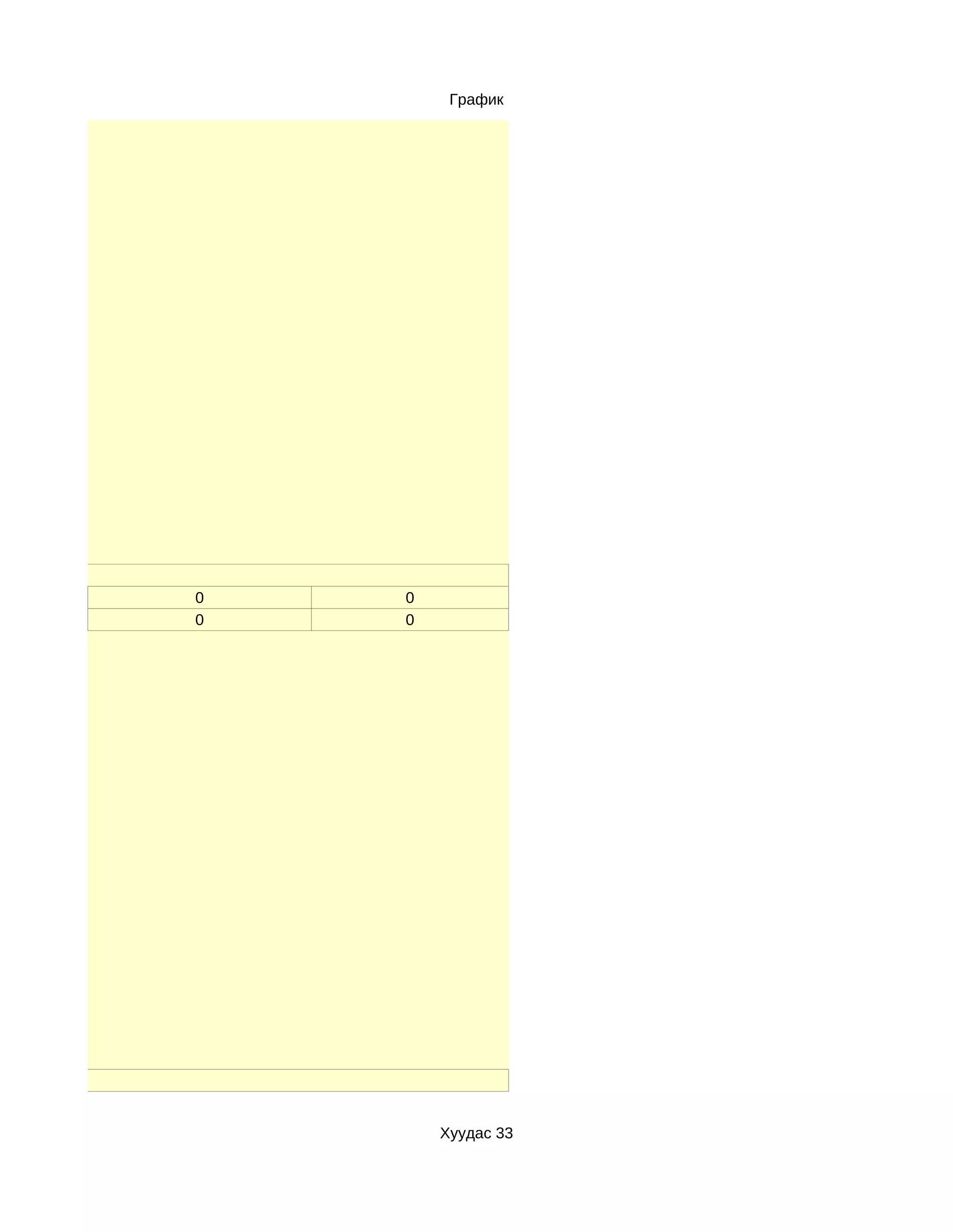 График




0   0
0   0




        Хуудас 33
 