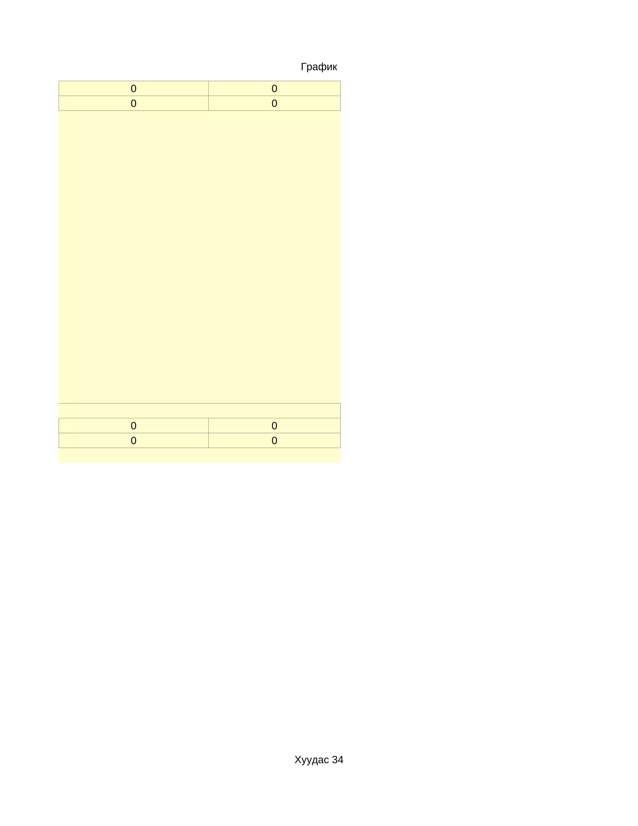 График

0   0
0   0




0   0
0   0




        Хуудас 34
 