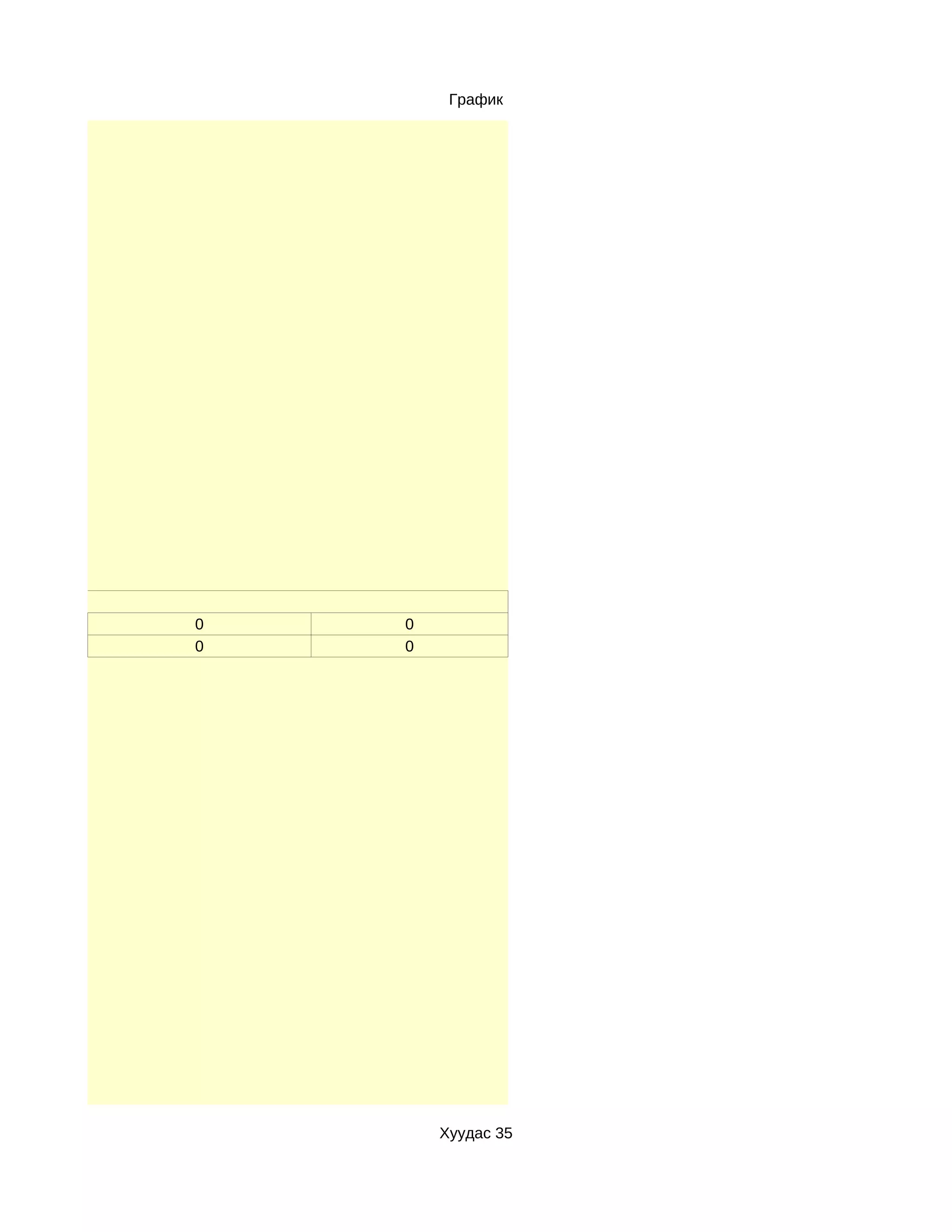 График




0   0
0   0




        Хуудас 35
 