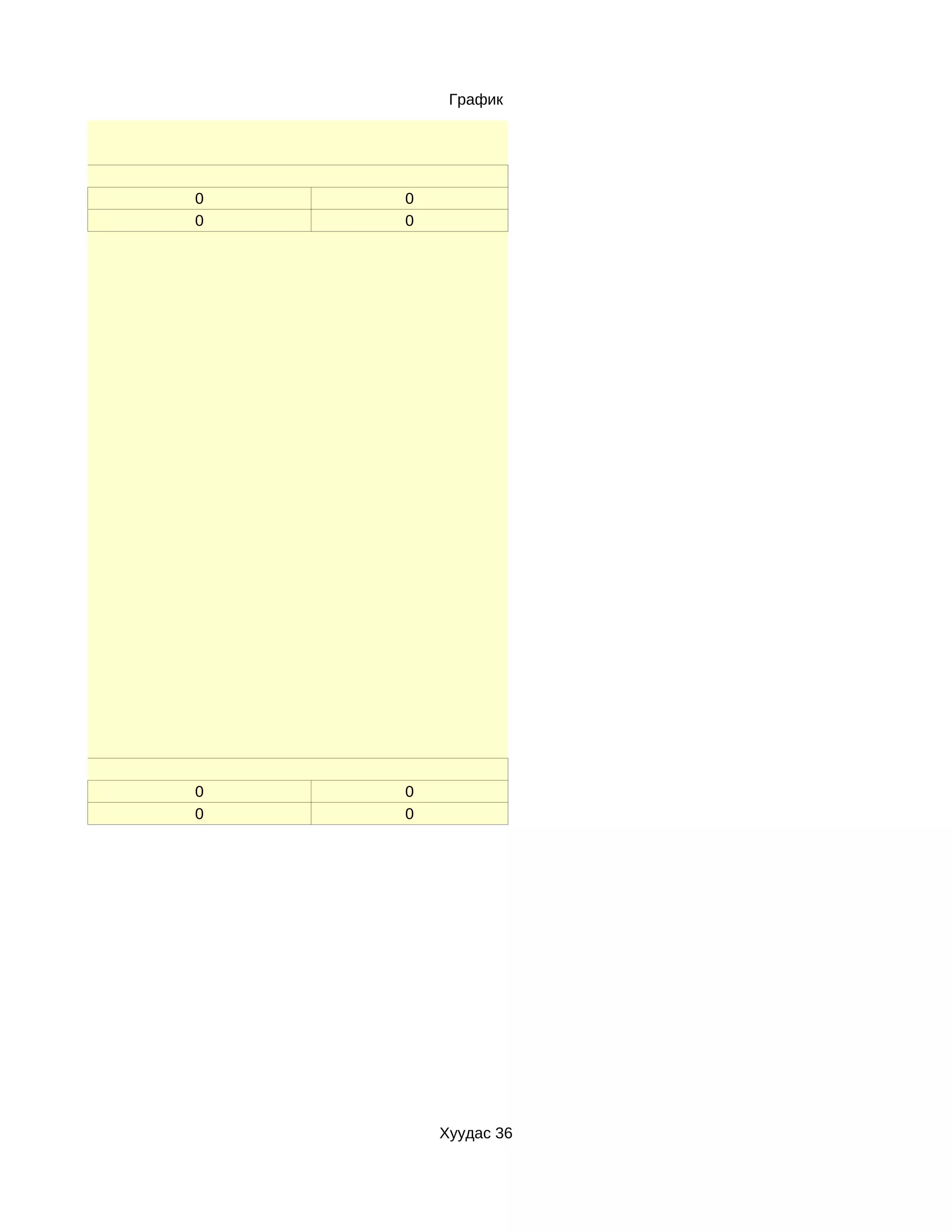 График




0   0
0   0




0   0
0   0




        Хуудас 36
 