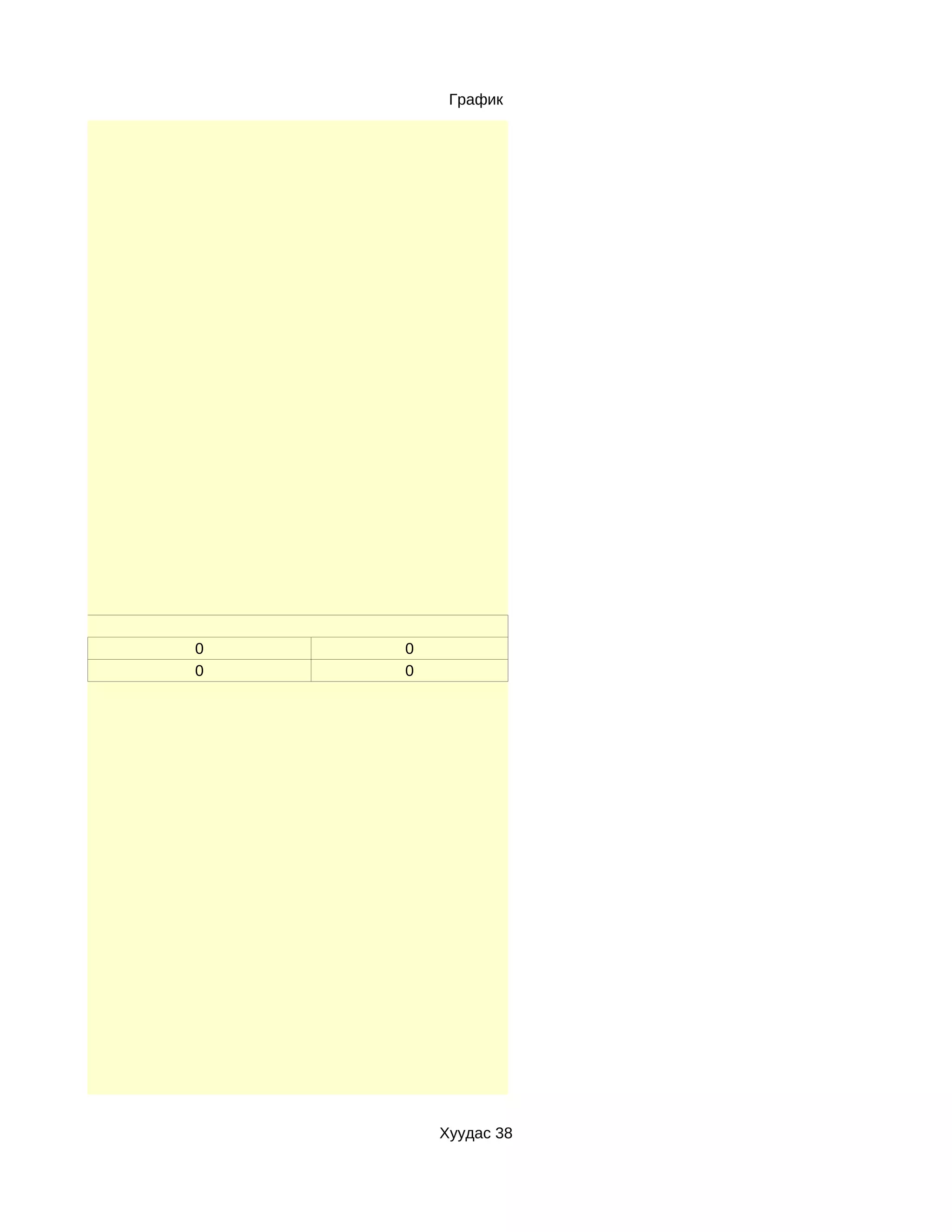 График




0   0
0   0




        Хуудас 38
 