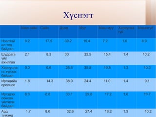 Ардчиллын тухай сонгодог үзэл санаа Төрийн засаглалыг хэрэгжүүлэхэд ард түмэн  нийтээрээ оролцох эрхтэй байх. х 