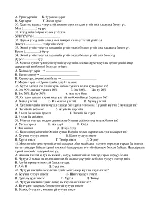 А. Уран зургийн      Б. Зураасан зураг
В. Хар зураг              Г. Зосон зураг
30. Хаалтны гаднах үгнүүдтэй хоршин хэрэглэгддэг үгийг олж хаалтанд бичнэ үү.
Мод (.................) нүүрс
31. Үсгүүдийн байрыг сольж үг бүтээ.
ХРИГСҮРҮИ ................................
32. Дараах үгнүүдийн алинд нь ч тохирох салаа утгатай үгийг ол.
Зэвсэг (.....................)тойргийн хэсэг
33. Эхний үгийн төгсгөл дараагийн үгийн эхлэл болдог үгийг олж хаалтанд бичнэ үү.
Иргэн (...................) бүүр
34. Эхний үгийн төгсгөл дараагийн үгийн эхлэл болдог үгийг олж бичнэ үү.
Дурс /.................../уу 
35. Монгол нутагт үлдээсэн эртний хүмүүсийн соёлын дурсгалууд нь орчин үеийн ямар 
дурсгалтай холбоотой болохыг гүйцээ.
А. Хадны сүг зураг  → ........................................
Б. Буган хөшөө → ..................................................
В. Хиргисүүр, дөрвөлжин булш → ............................................
Г. Морин тэрэг → Орчин үеийн дугуйт техник
36. Хүрэл эдлэлд зэс хэдэн хувь, цагаан тугалга хэдэн хувь ордог вэ?
А. Зэс 90%, цагаан тугалга 10%                 б. Зэс 80%,       Ца/ ту 20%
В. Зэс 70%, Ца/ту 30%                          г. Аль нь ч биш
37. Хятадын цагаан хэрэм ямар улстай холбоотойгоор баригдсан бэ?
А. Хятад улстай              Б. Их монгол улстай          В. Хүннү улстай
38. Хүрлийн үеийн нэгэн чухал олдвор бол хүрэл тогоо юм. Түүнийг юу гэж 2 хуваадаг вэ?
А. Энгийн ба гоёмсог               б. Ахуйн ба цэргийн 
В. 3 хөлт ба цөгцөн ёроолт                        Г. Энгийн ба дүрст
Д. 4 хөлт ба сийлмэл
39. Монгол нутгаас олдсон дөрвөлжин булшны соёлоос юуг мэдэж болох вэ?
А. Угсаа гарвал               Б. Аж ахуй                  В. Соёл
Г. Зан заншил                              Д. Дээрх бүгд
40. Баянхонгор аймгийн Өлзийт сумын Нарийн голын дурсгал аль үед хамаарах вэ?
А. Хуучин чулуун зэвсэг                      Б. Шинэ чулуун зэвсэг   
В. Хүрэл зэвсэг                         Г. Төмөр зэвсэг            Д. Хүннү
41. Мөстлөгийн үеэс эртний хүний амьдрал , бие махбодид  ихээхэн өөрчлөлт гарсан ба монгол 
нутагт амьдарч байсан хүний хөгжил Неандарталь хүнтэй ойролцоо болсон байдаг. Неандарталь 
хүний шинжийг тодорхойлно уу. 
А. Авианы хэлтэй ч дух нь жижиг , налуу, хөмсөгний яс төвгөр, гарын сарвуу болхи
Б. Чулууг 2 талаас нь ирлэн ашиглах ба жадны үзүүрийг яс болон чулуун зэвээр хийх 
В. Агуйн зэрэгцээ овоохой барьж суудаг.
Г. А ба В                           Д. Бүгд зөв.
42. Чулуун зэвсгийн мезолитын үеийг монголоор юу гэж нэрлэдэг вэ? 
А. Хуучин чулуун зэвсэг                       Б. Шинэ чулуун зэвсэг
В. Дунд чулуун зэвсэг                     Г. Хүрэл                 Д. Төмөр
43. Чулуун зэвсгийн үеийг дотор нь хэрхэн ангилдаг вэ?
А. Бүдүүлэг, завсрын, боловсронгуй чулуун зэвсэг
Б. Болхи, бүдүүлэг, хөгжингүй чулуун зэвсэг
 