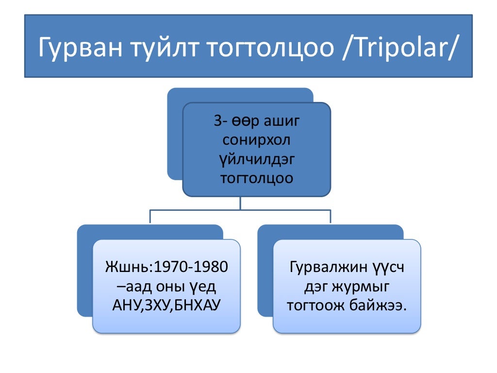олон улсын харилцаа хэрэглэгдэхүүн