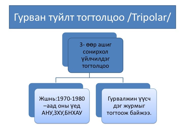 олон улсын харилцаа хэрэглэгдэхүүн