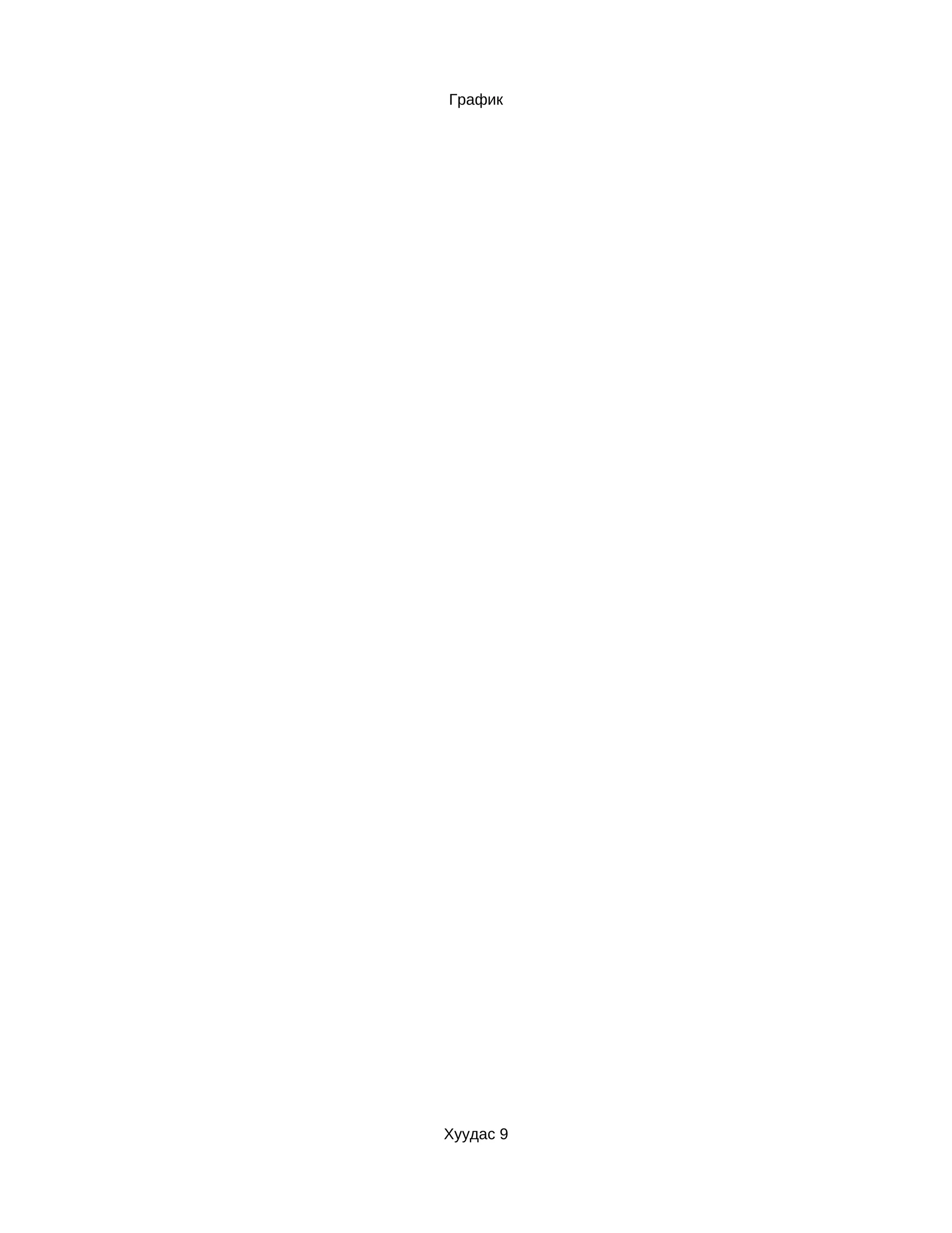 График




Хуудас 9
 