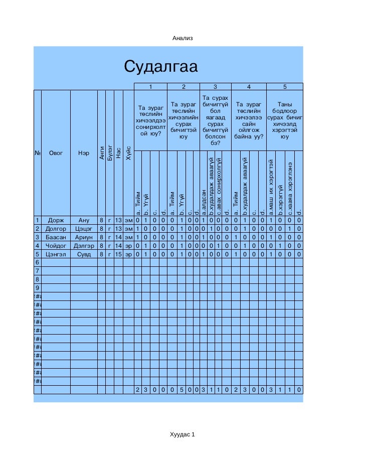 зураг төслийн хичээлийн судалгаа