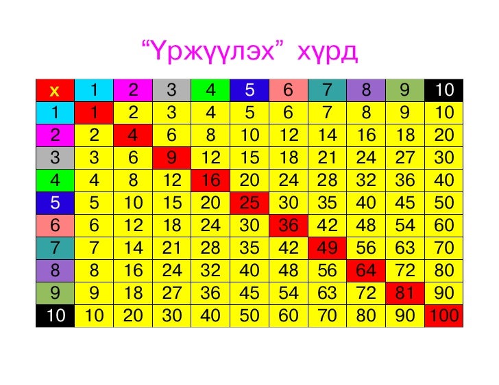 үржүүлэх хүрд
