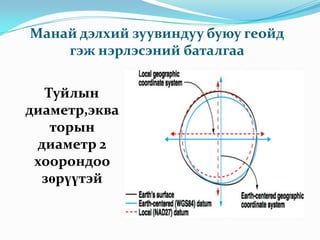 Манай дэлхий зуувиндуу буюу геойд гэж нэрлэсэний баталгааТуйлын диаметр,экваторын диаметр 2 хоорондоо зөрүүтэй