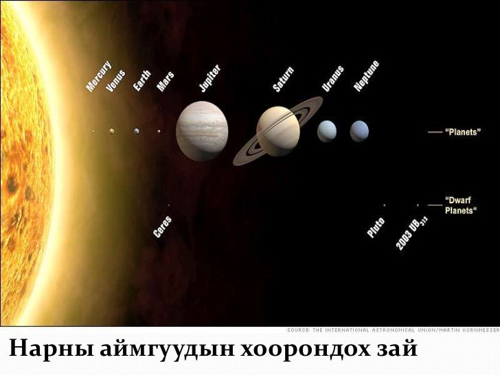 нарны аймаг