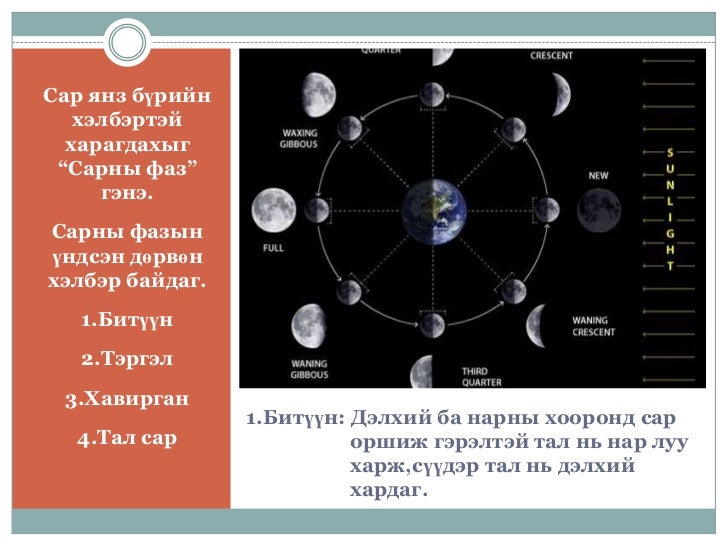 сарны хөдөлгөөн түүний үр дагавар