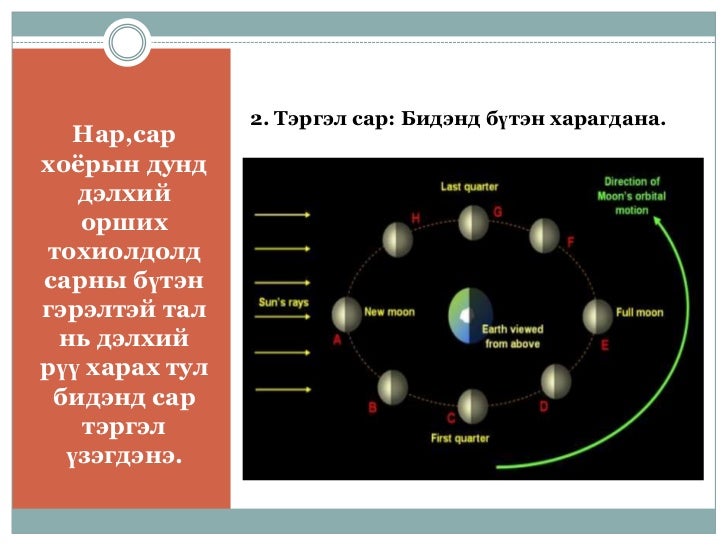 сарны хөдөлгөөн түүний үр дагавар