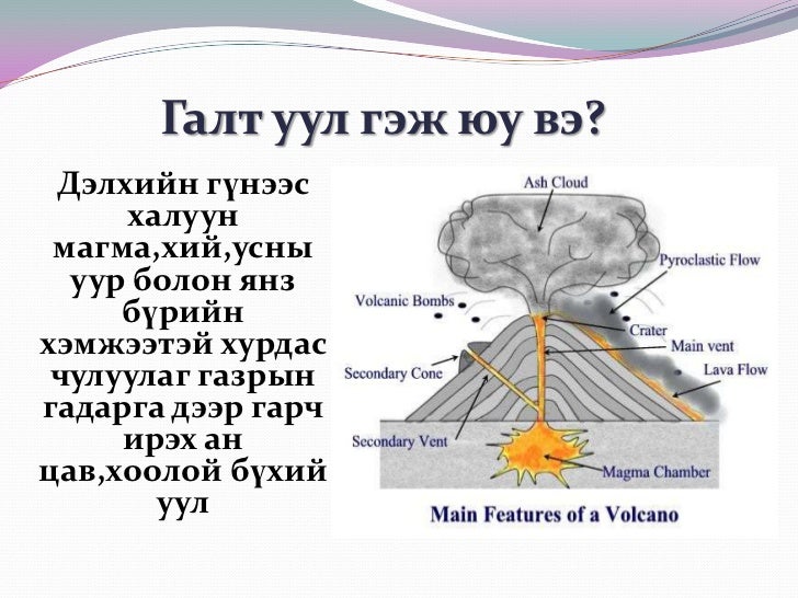 галт уулшил