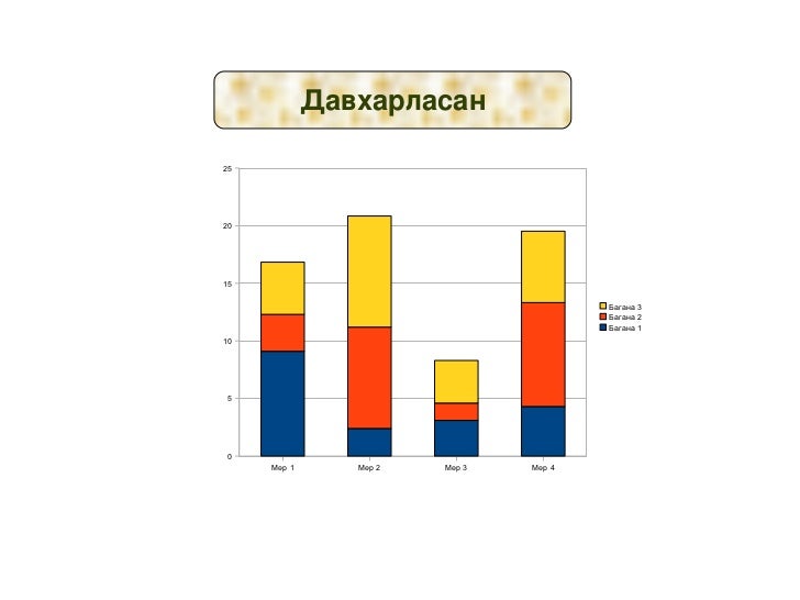 диаграмм