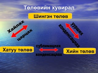тарааж өгөх материал | PPT