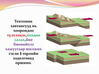 Тектоник хавтангууд нь хоорондоо түлхэлцэх,холдон салах,бие биенийхээ хажуугаар шилжих гэсэн 3 төрлийн хөдөлгөөнд оршино.