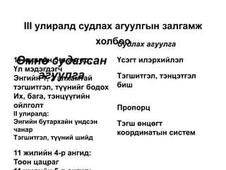 III улиралд судлах агуулгын залгамж холбооӨмнө судалсан агуулгаСудлах агуулга11 жилийн 5-р ангид: Үл мэдэгдэгч Энгийн 1, 2 алхамтай тэгшитгэл, түүнийг бодох Их, бага, тэнцүүгийн ойлголтII улиралд: Энгийн бутархайн үндсэн чанар Тэгшитгэл, түүний шийд11 жилийн 4-р ангид: Тоон цацраг 11 жилийн 5-р ангид: Тоон шулуунҮсэгт илэрхийлэл Тэгшитгэл, тэнцэтгэл бишПропорцТэгш өнцөгт координатын систем