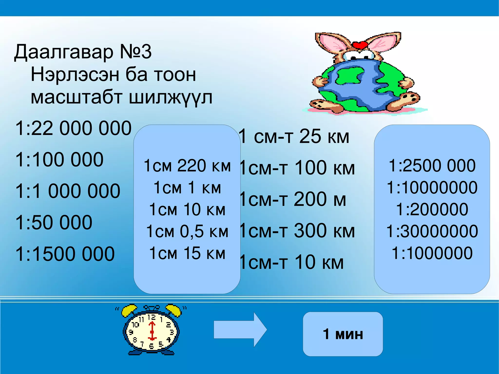 газар зүйн зураг | PPT