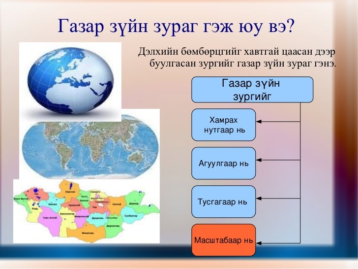 газар зүйн зураг