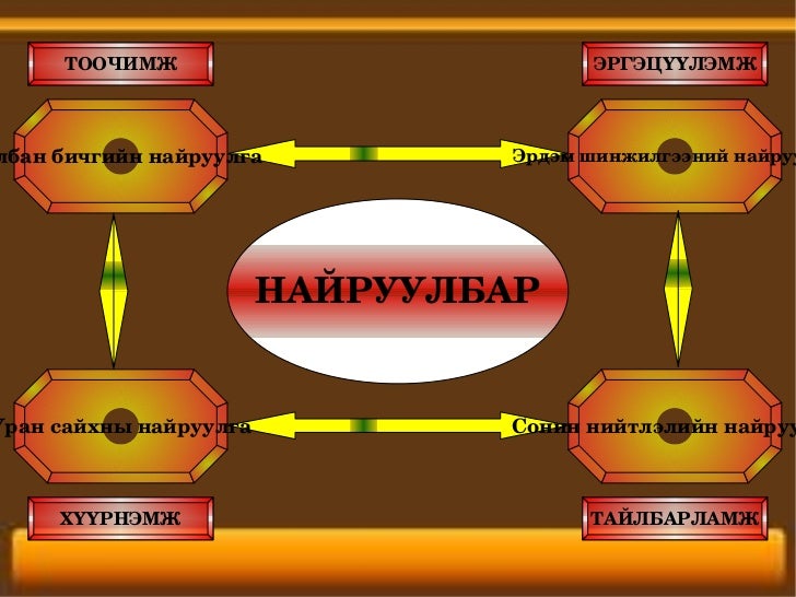 цахит хэрэглэгдэхүүн