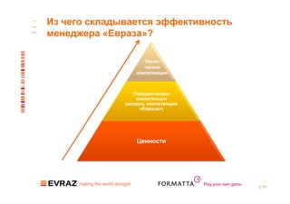Из чего складывается эффективность
менеджера «Евраза»?

                     Техни-
                     ческие
                  компетенции



                 Поведенческие
                  компетенции
              (модель компетенций
                   «Евраза»)




                  Ценности




                                    Play your own game
                                                         | 11
 