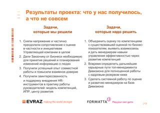 Результаты проекта: что у нас получилось,
    а что не совсем
             Задачи,                                 Задачи,
        которые мы решили                       которые надо решить

1. Сняли напряжение и частично           1. Объединить оценку по компетенциям
   преодолели сопротивление к оценке        с существовавшей оценкой по бизнес-
   в частности и инициативам                показателям, выявить взаимосвязь
   Управляющей компании в целом             и дать менеджерам навыки
2. Дали Заказчику от Бизнеса необходимую    управления эффективностью через
   для принятия решений и планирования      развитие компетенций
   изменений информацию о людях          2. Вовремя определить дальнейшие
3. Получили успешный опыт совместной        карьерные пути топ-менеджмента
   работы и повысили взаимное доверие       Дивизиона для полноценной работы
4. Получили заинтересованность              с кадровым резервом ниже
   и поддержку внедрения HR-             3. Сделать системной работу по оценке
   инструментов в практику работы           и развитию менеджеров на базе
   руководителей: модель компетенций,       Дивизиона
   ИПР, центр развития


                                                           Play your own game
                                                                                | 13
 