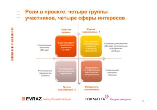 Роли в проекте: четыре группы
участников, четыре сферы интересов

                     Заказчик           Группа
                     проекта        оцениваемых 1



                                     Его команда
                   Вице-президент                    Управляющая компания
                                    (управляющий
    Управляющая    - руководитель                    (Москва), региональные
                                       директор
      компания        дивизиона       и команда           предприятия
       (Москва)        «Сталь»
                                      дивизиона)            (Сибирь)




                                      Департамент
                   Производствен-
    Региональные                     по управлению    Управляющая
                   ные менеджеры
     предприятия                      персоналом,       компания
                     в регионах
       (Сибирь)
                                      консультанты       (Москва)




                       Группа        Методологи,
                   оцениваемых 2     исполнители



                                                          Play your own game
                                                                               |6
 