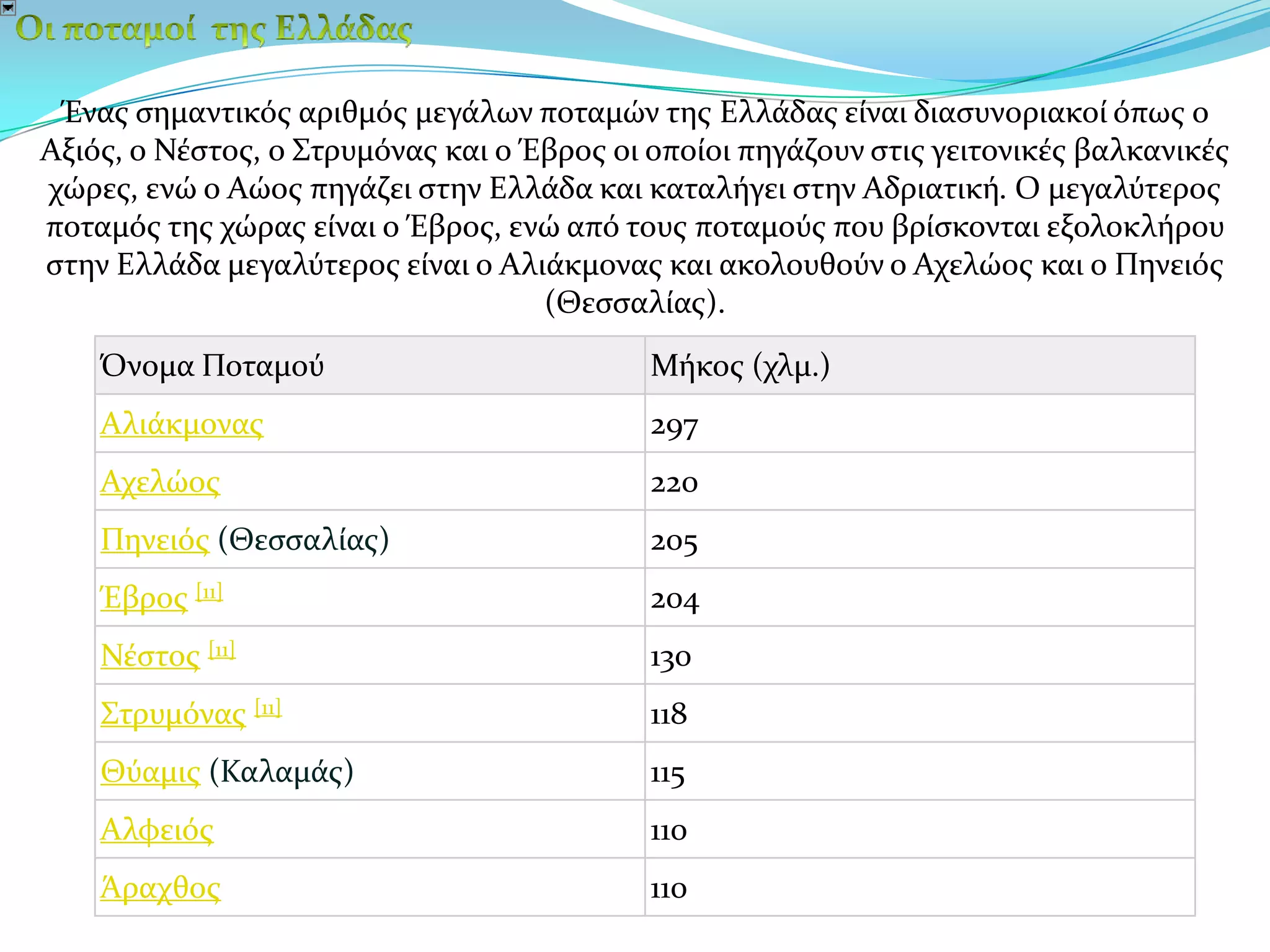 Οι ποταμοί  της ΕλλάδαςΈνας σημαντικός αριθμός μεγάλων ποταμών της Ελλάδας είναι διασυνοριακοί όπως ο Αξιός, ο Νέστος, ο Στρυμόνας και ο Έβρος οι οποίοι πηγάζουν στις γειτονικές βαλκανικές χώρες, ενώ ο Αώος πηγάζει στην Ελλάδα και καταλήγει στην Αδριατική. Ο μεγαλύτερος ποταμός της χώρας είναι ο Έβρος, ενώ από τους ποταμούς που βρίσκονται εξολοκλήρου στην Ελλάδα μεγαλύτερος είναι ο Αλιάκμονας και ακολουθούν ο Αχελώος και ο Πηνειός (Θεσσαλίας). 