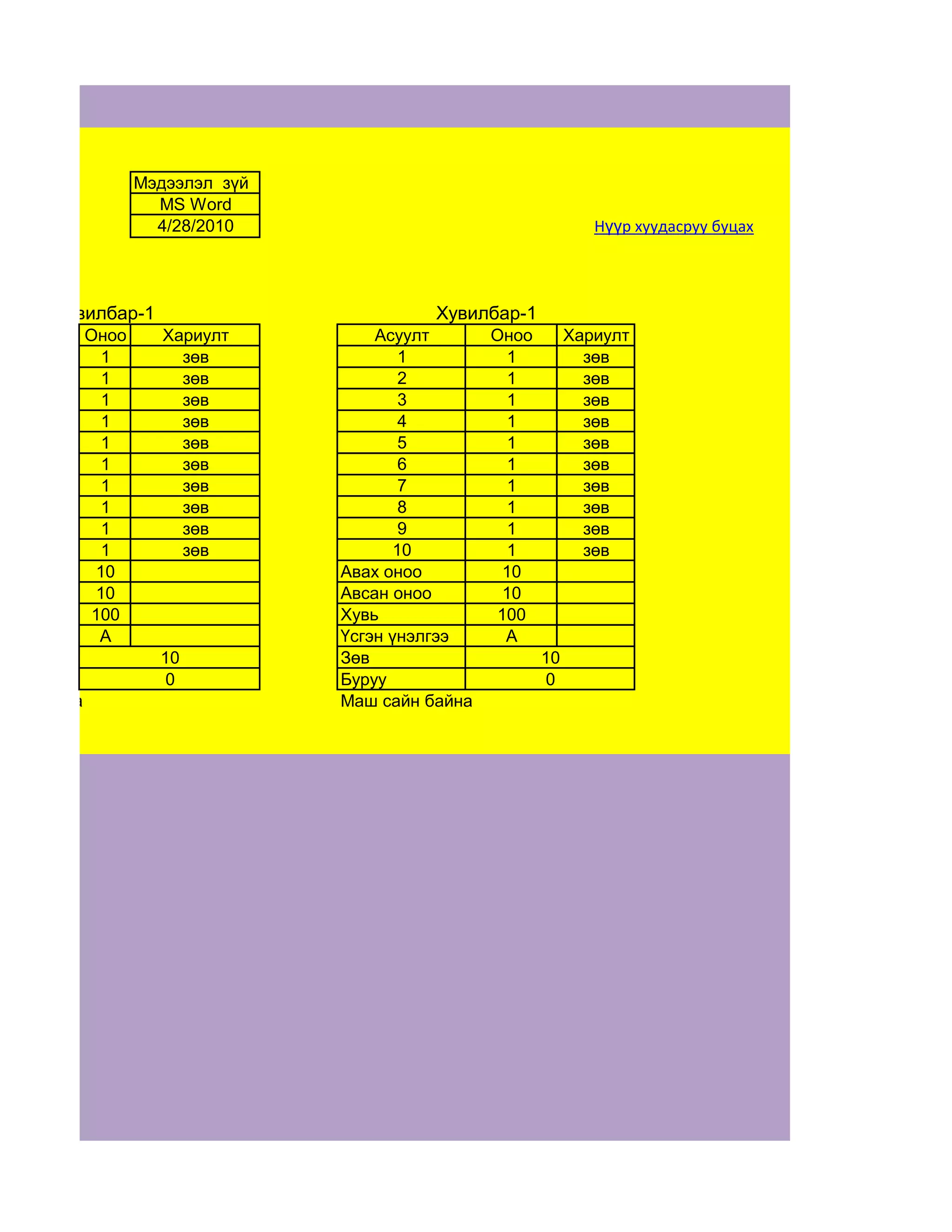 им тест
                    Мэдээлэл зүй
                      MS Word
                      4/28/2010                                    Нүүр хуудасруу буцах




      Хувилбар-1                             Хувилбар-1
             Оноо      Хариулт         Асуулт       Оноо        Хариулт
               1         зөв               1          1           зөв
               1         зөв               2          1           зөв
               1         зөв               3          1           зөв
               1         зөв               4          1           зөв
               1         зөв               5          1           зөв
               1         зөв               6          1           зөв
               1         зөв               7          1           зөв
               1         зөв               8          1           зөв
               1         зөв               9          1           зөв
               1         зөв              10          1           зөв
              10                   Авах оноо          10
              10                   Авсан оноо         10
              100                  Хувь              100
               A                   Үсгэн үнэлгээ      A
                      10           Зөв                     10
                       0           Буруу                   0
сайн байна                         Маш сайн байна
 