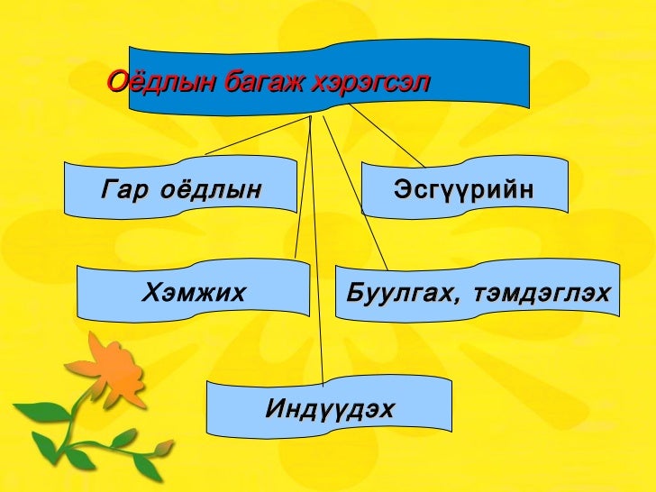 гар оёдолд хэрэглэгдэх багаж хэрэгсэл