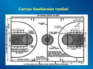 Сагсан бөмбөгийн талбай Bullets go in here And also in here 