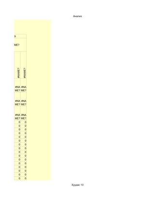 Анализ




  29


#NAME?
       #NAME?

                #NAME?




   #NA #NA
   ME? ME?



   #NA #NA
   ME? ME?



   #NA #NA
   ME? ME?
     0   0
     0   0
     0   0
     0   0
     0   0
     0   0
     0   0
     0   0
     0   0
     0   0
     0   0
     0   0
     0   0
     0   0
     0   0
     0   0

                         Хуудас 13
 