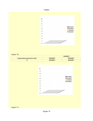 График




                                       10
                                        9

                                        8

                                        7
                                                                 #NAME?
                                        6                        #NAME?
                                                                 #NAME?
                                        5
                                                                 #NAME?
                                        4

                                        3
                                        2

                                        1

                                        0




Асуулт 10:
                                                            #NAME?
       Судалгаанд оролцсон нийт                    #NAME?       #NAME?
                  0                                #NAME?       #NAME?




                                  10

                                   9

                                   8

                                   7
                                                               #NAME?
                                   6                           #NAME?
                                                               #NAME?
                                   5
                                                               #NAME?
                                   4

                                   3
                                   2

                                   1

                                   0




Асуулт 11:

                                            Хуудас 19
 